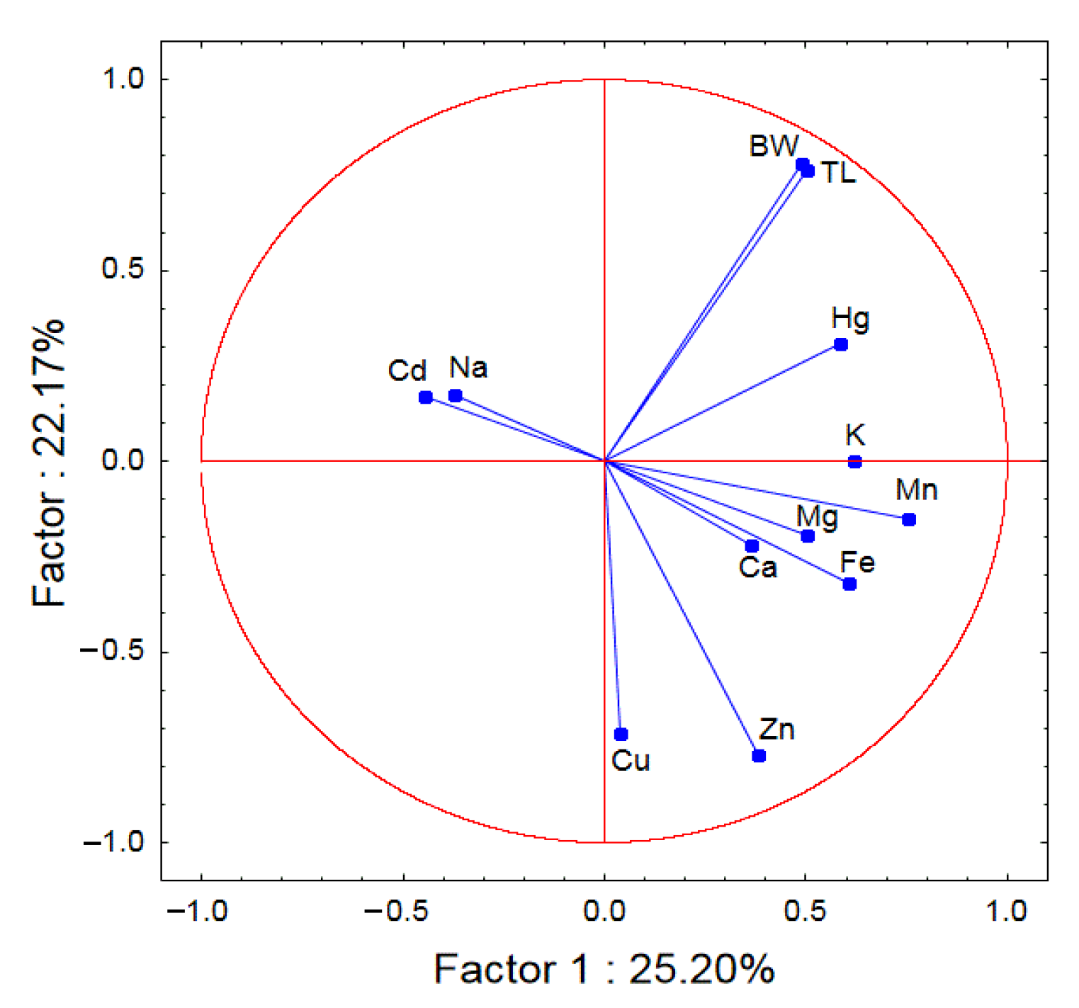 Ijerph 20 02257 g003