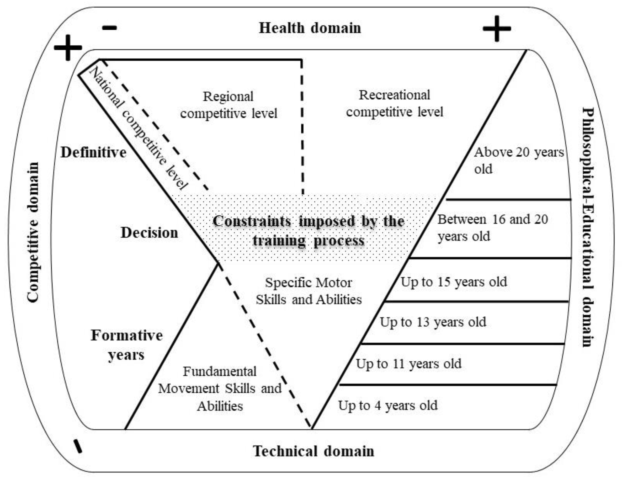 Ijerph 20 02260 g001