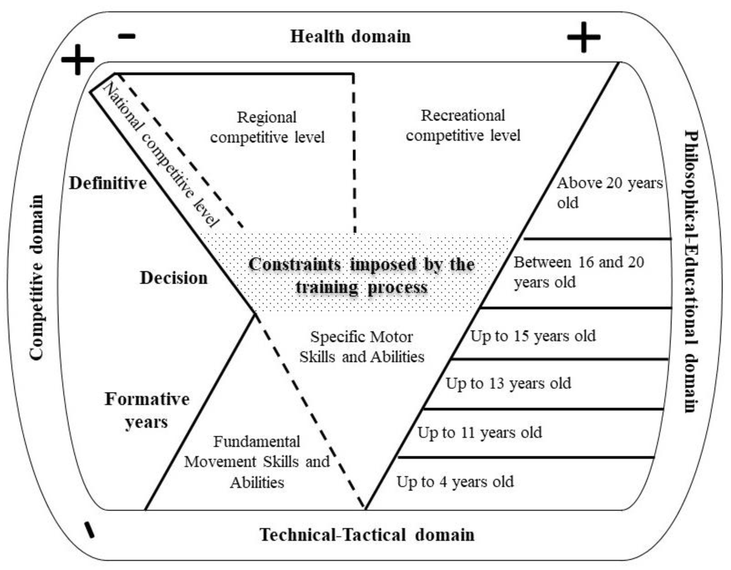 Ijerph 20 02260 g002