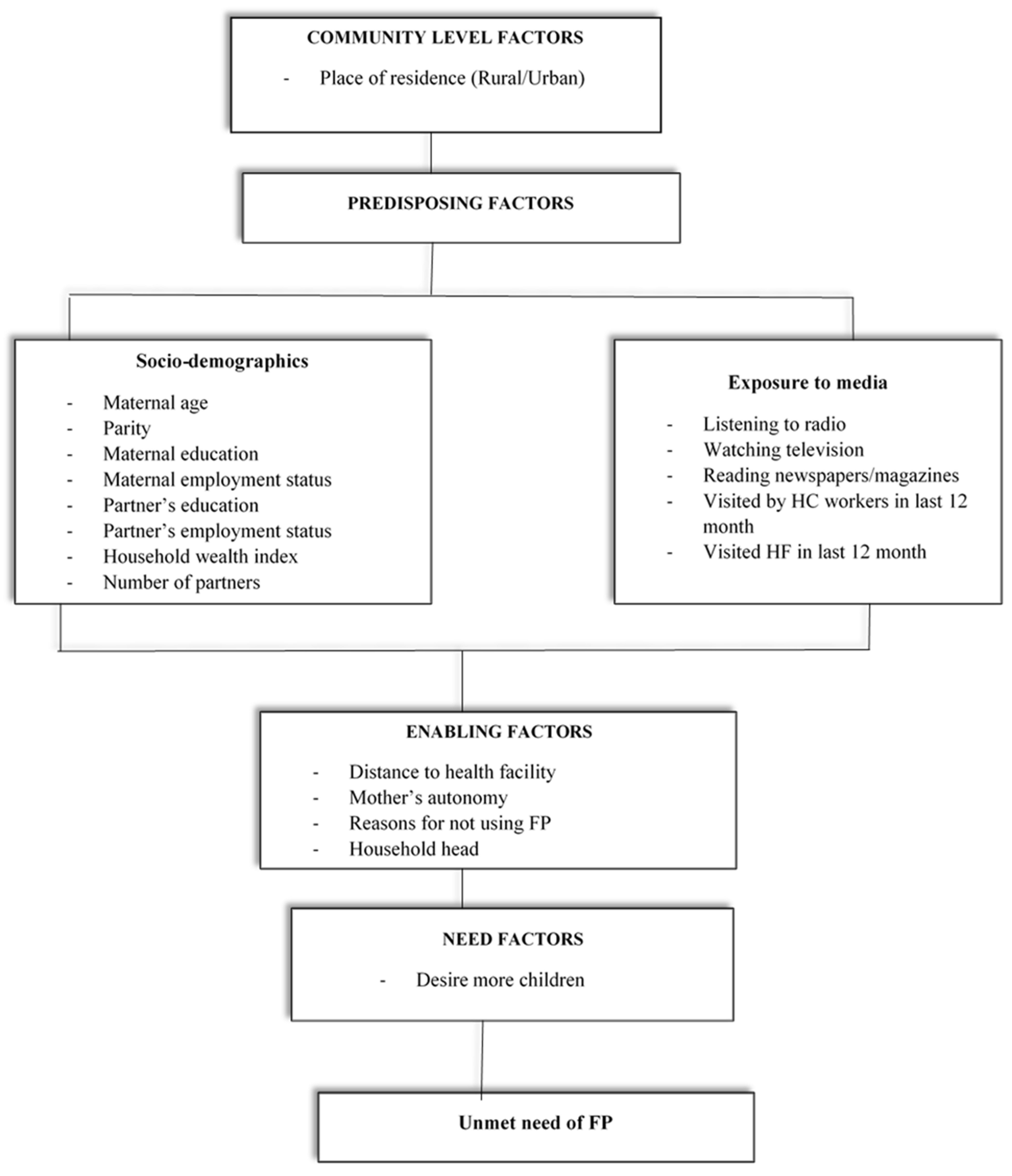 Ijerph 20 02262 g001