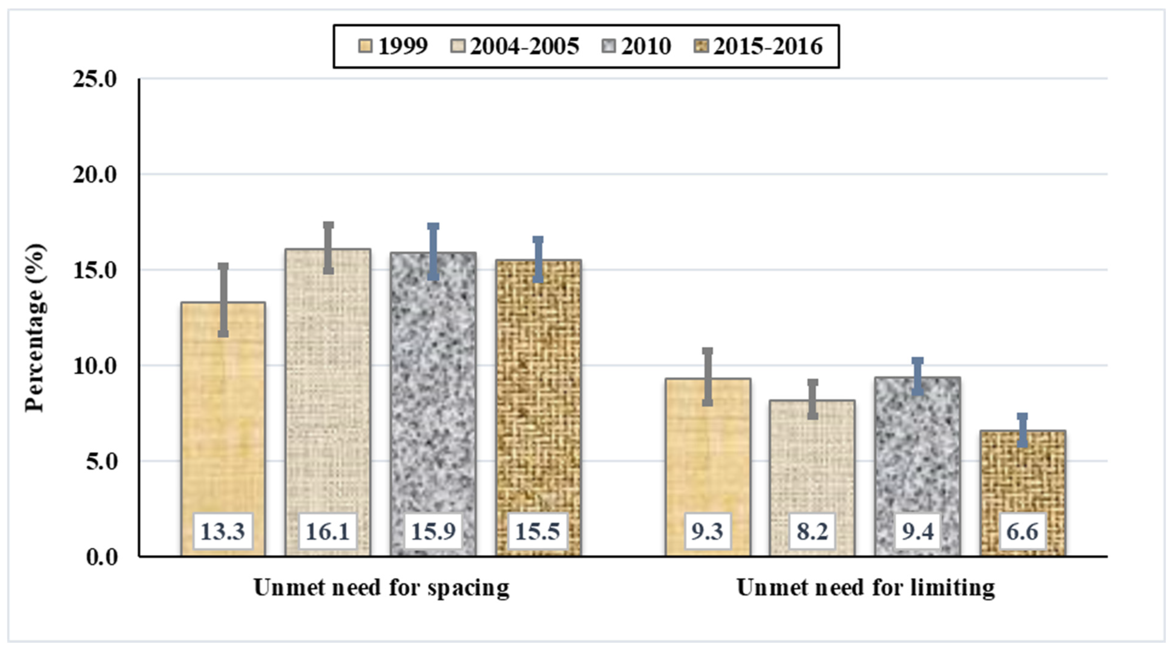 Ijerph 20 02262 g002