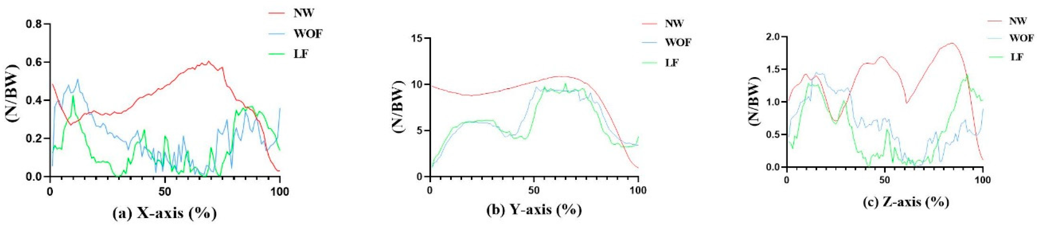 Ijerph 20 02264 g004