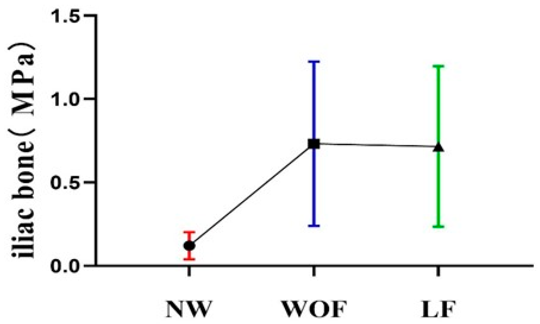 Ijerph 20 02264 g006