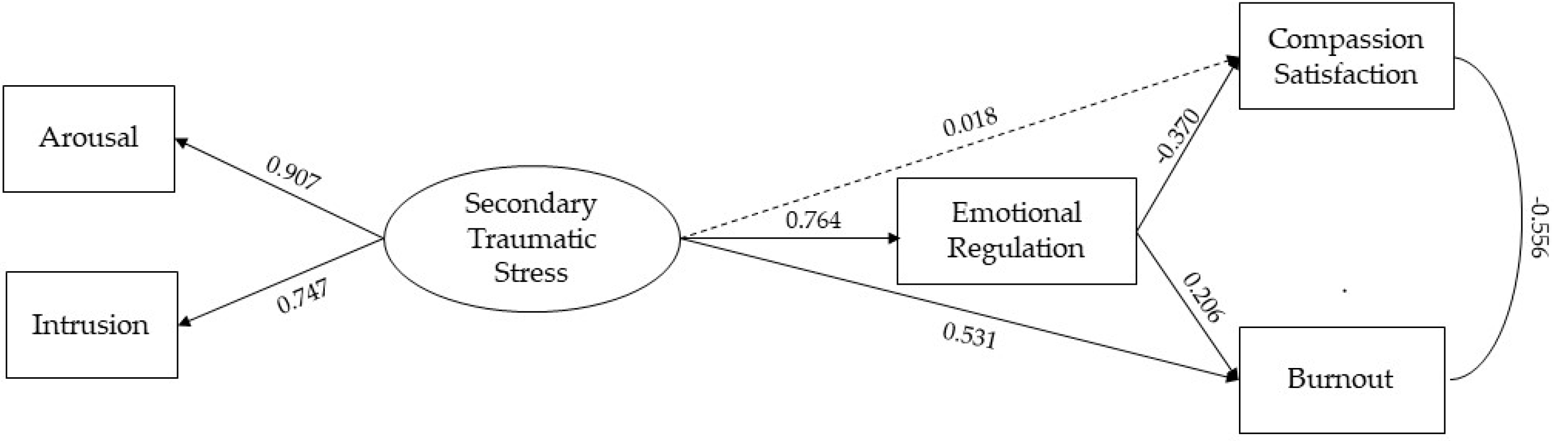 Ijerph 20 02266 g002