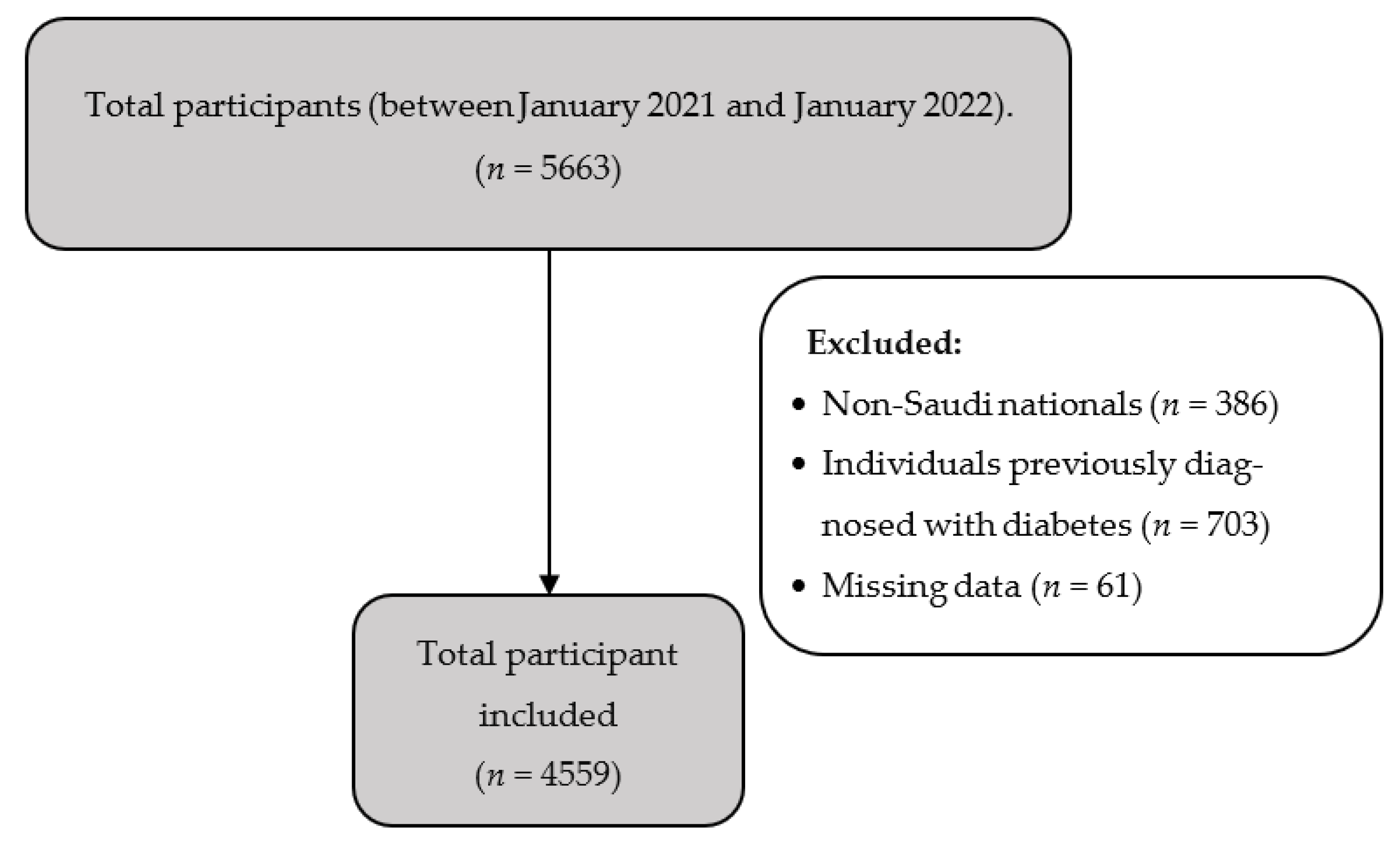 Ijerph 20 02269 g001