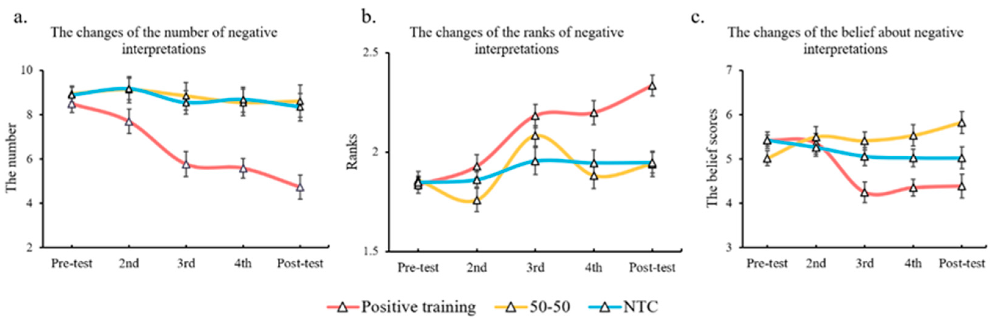 Ijerph 20 02270 g005 Ijerph 20 02270 g005
