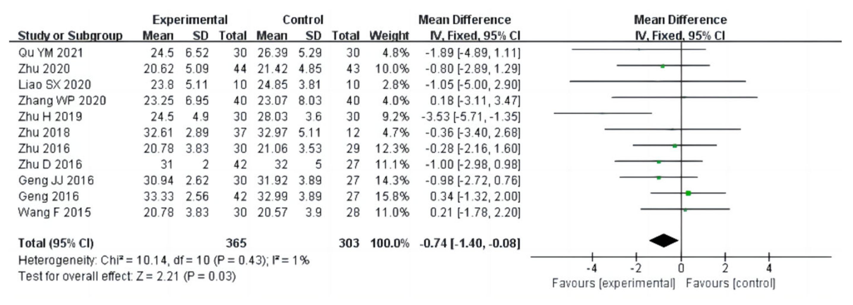 Ijerph 20 02272 g003 Ijerph 20 02272 g003
