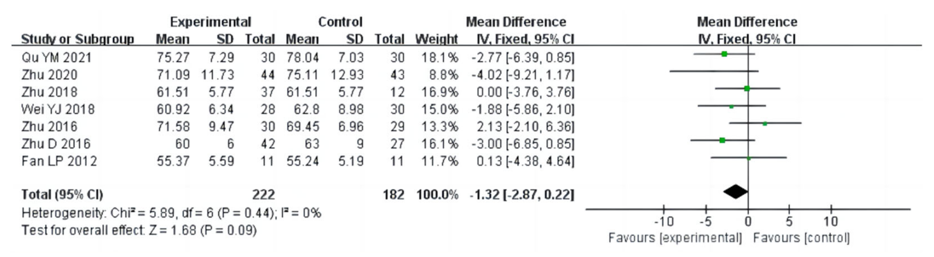 Ijerph 20 02272 g005 Ijerph 20 02272 g005