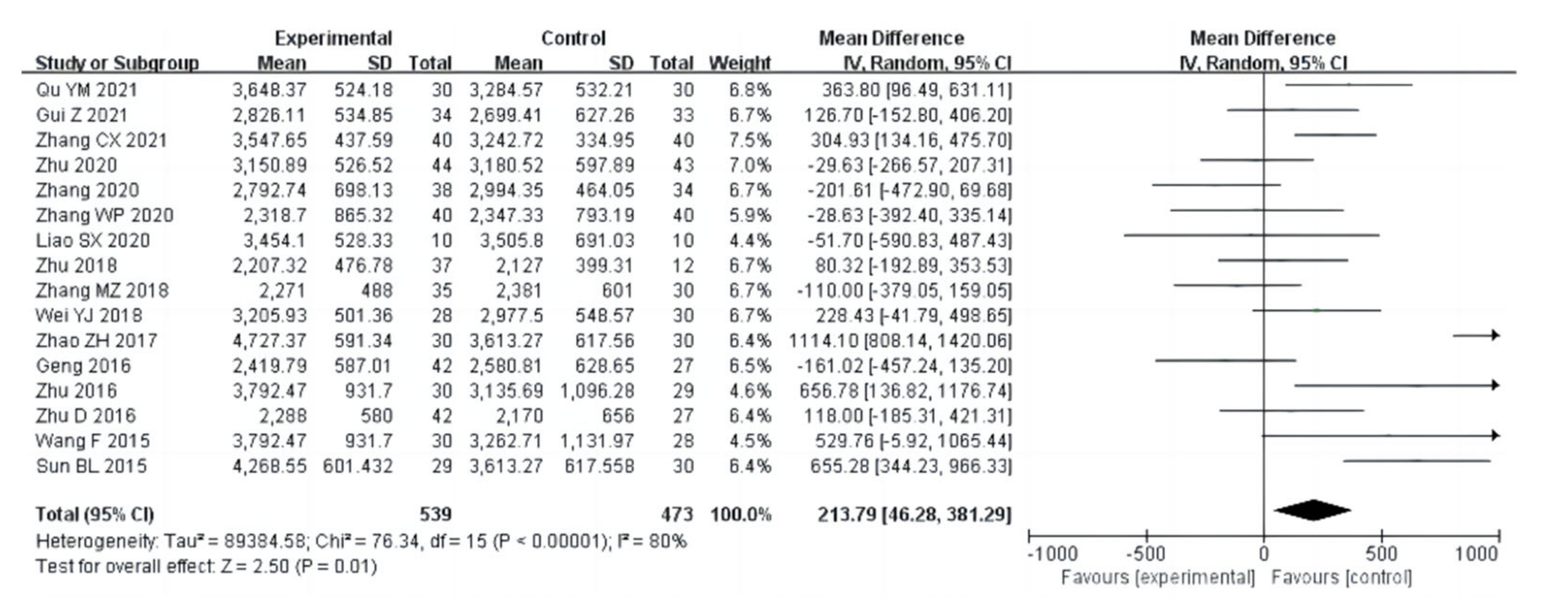 Ijerph 20 02272 g006 Ijerph 20 02272 g006