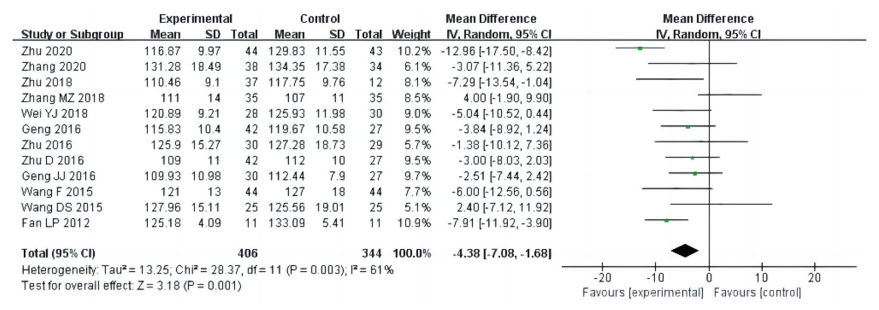 Ijerph 20 02272 g007 Ijerph 20 02272 g007