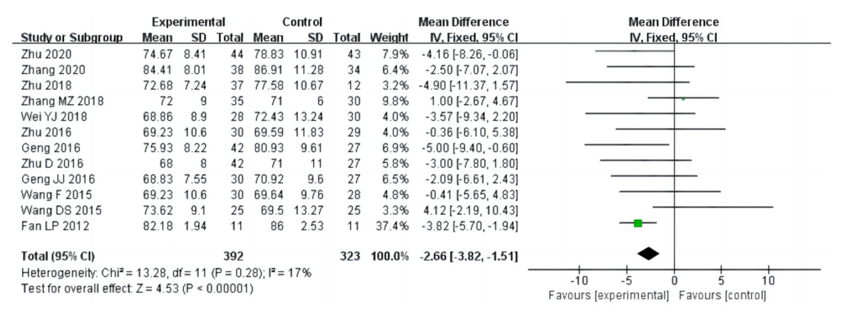 Ijerph 20 02272 g008 Ijerph 20 02272 g008