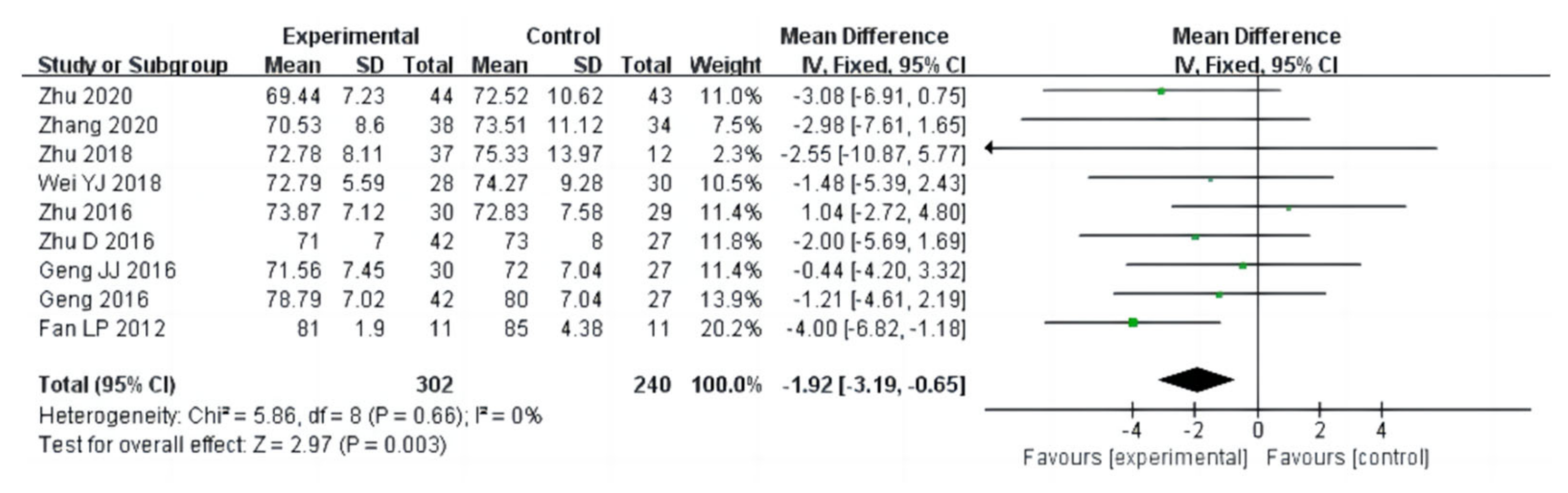 Ijerph 20 02272 g009 Ijerph 20 02272 g009