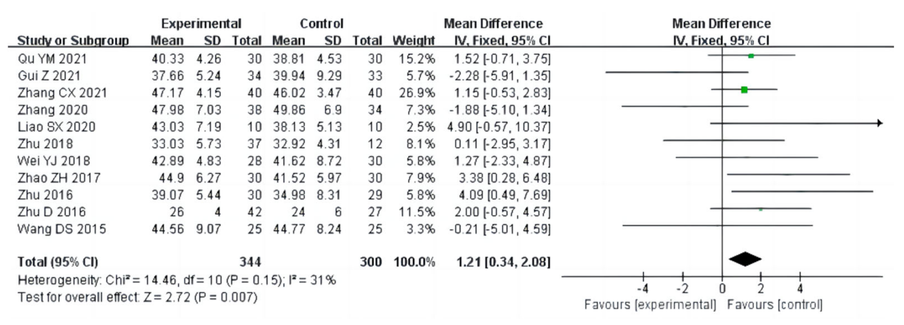 Ijerph 20 02272 g010 Ijerph 20 02272 g010