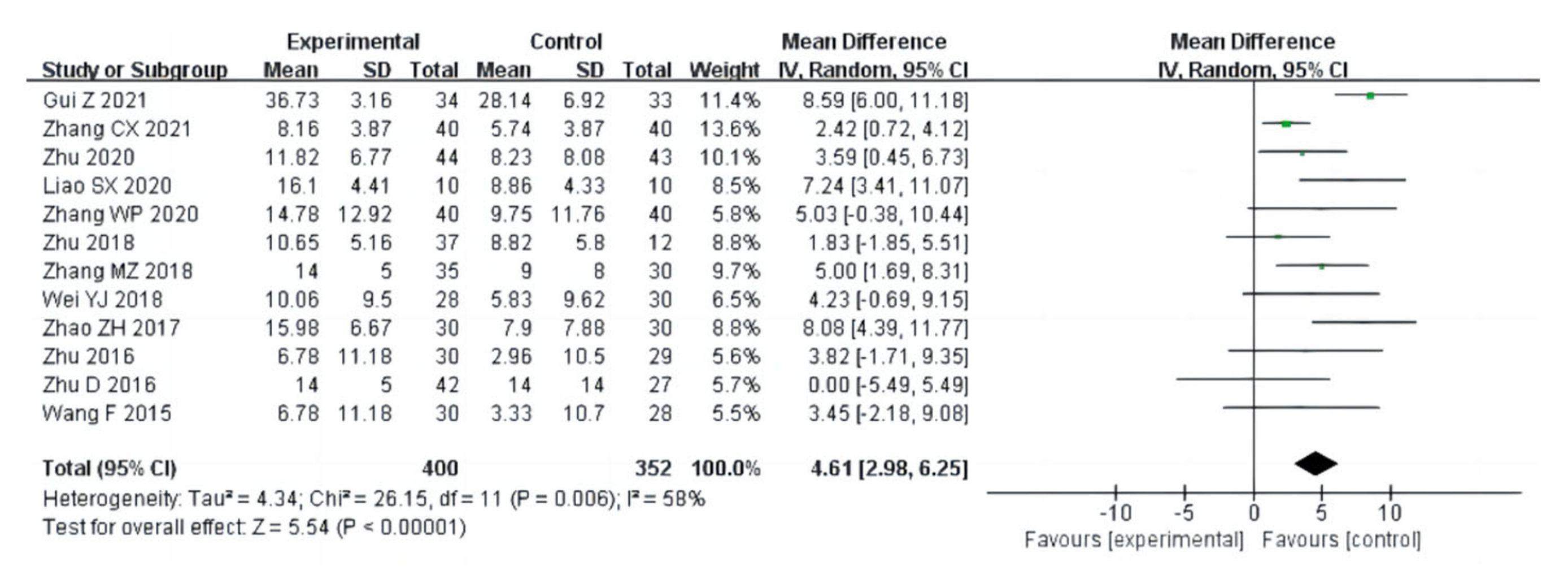 Ijerph 20 02272 g011 Ijerph 20 02272 g011