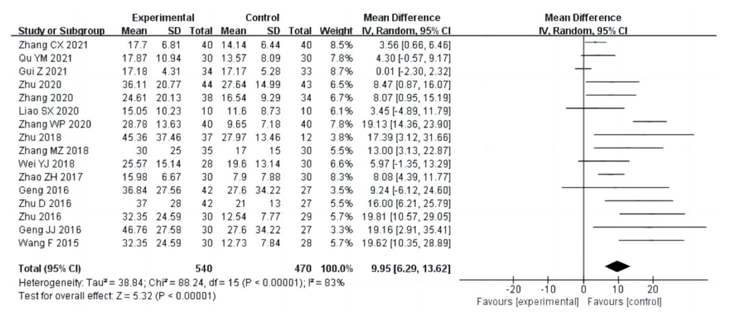 Ijerph 20 02272 g012 Ijerph 20 02272 g012