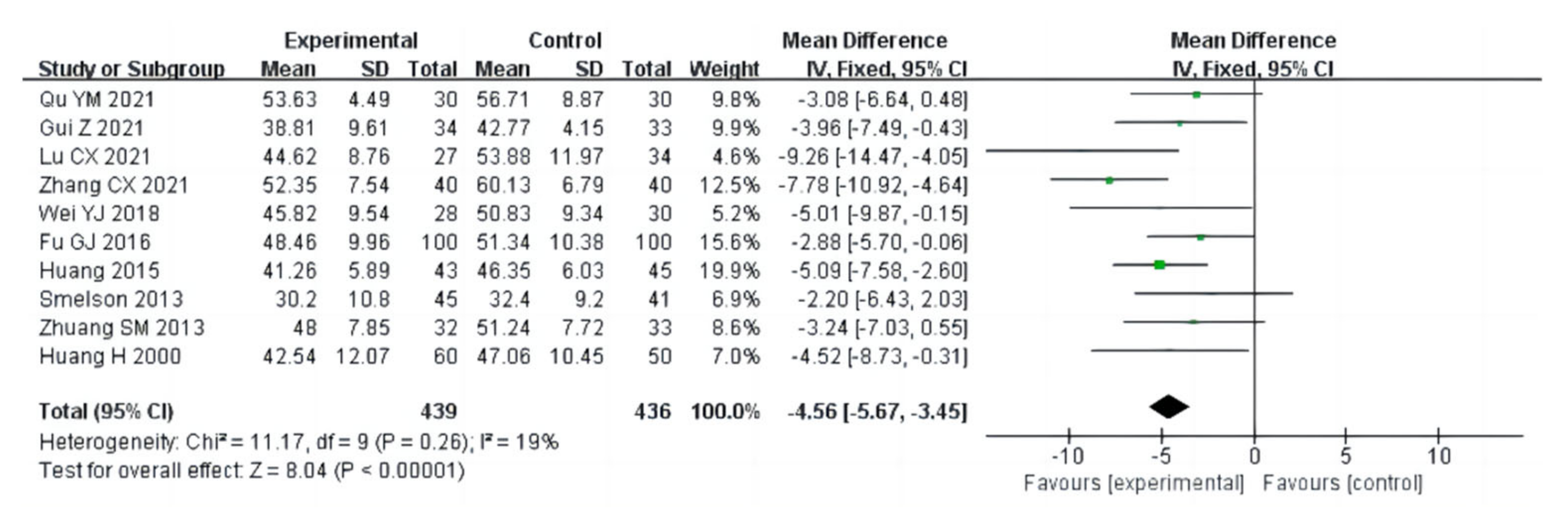 Ijerph 20 02272 g013 Ijerph 20 02272 g013