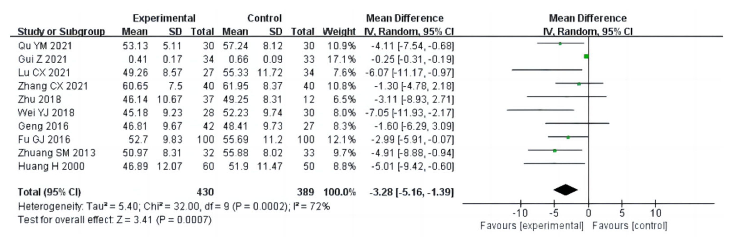 Ijerph 20 02272 g014 Ijerph 20 02272 g014