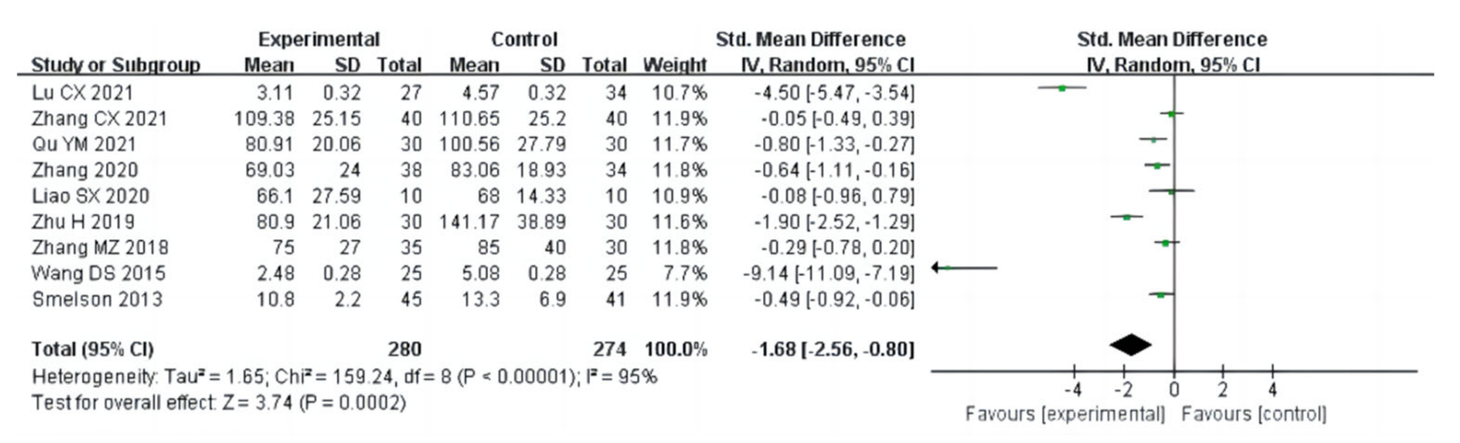 Ijerph 20 02272 g015 Ijerph 20 02272 g015