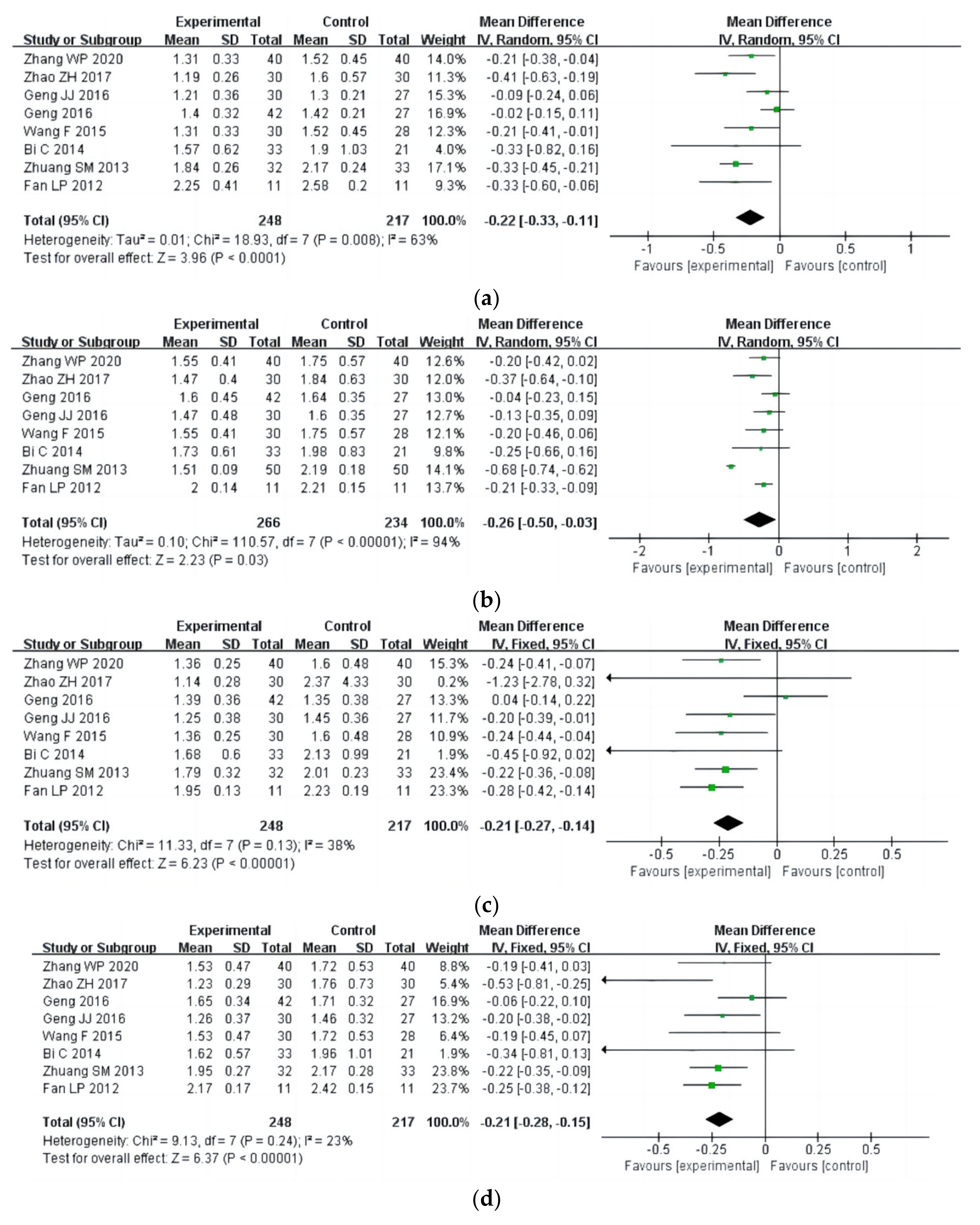 Ijerph 20 02272 g016a Ijerph 20 02272 g016a