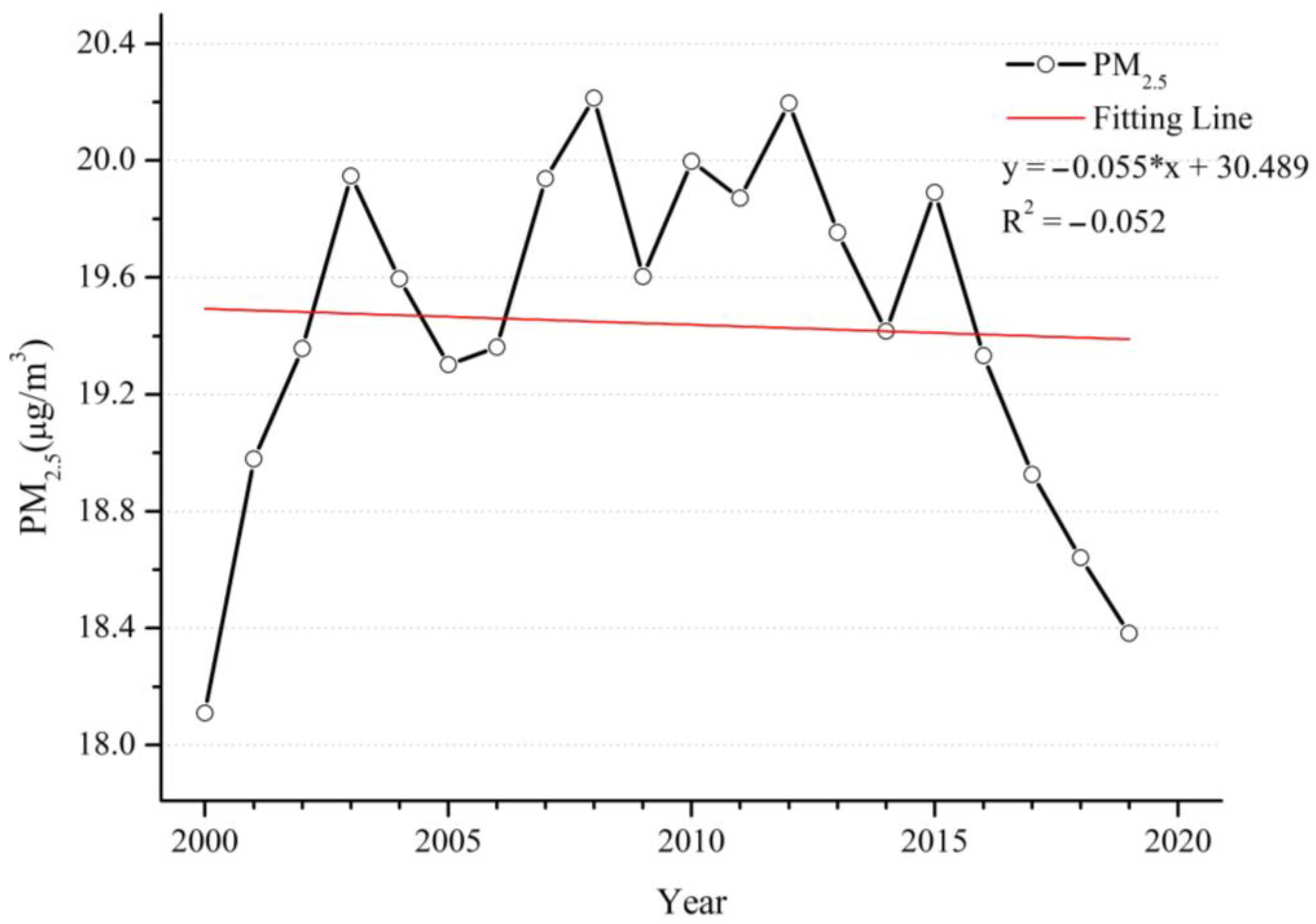 Ijerph 20 02282 g002