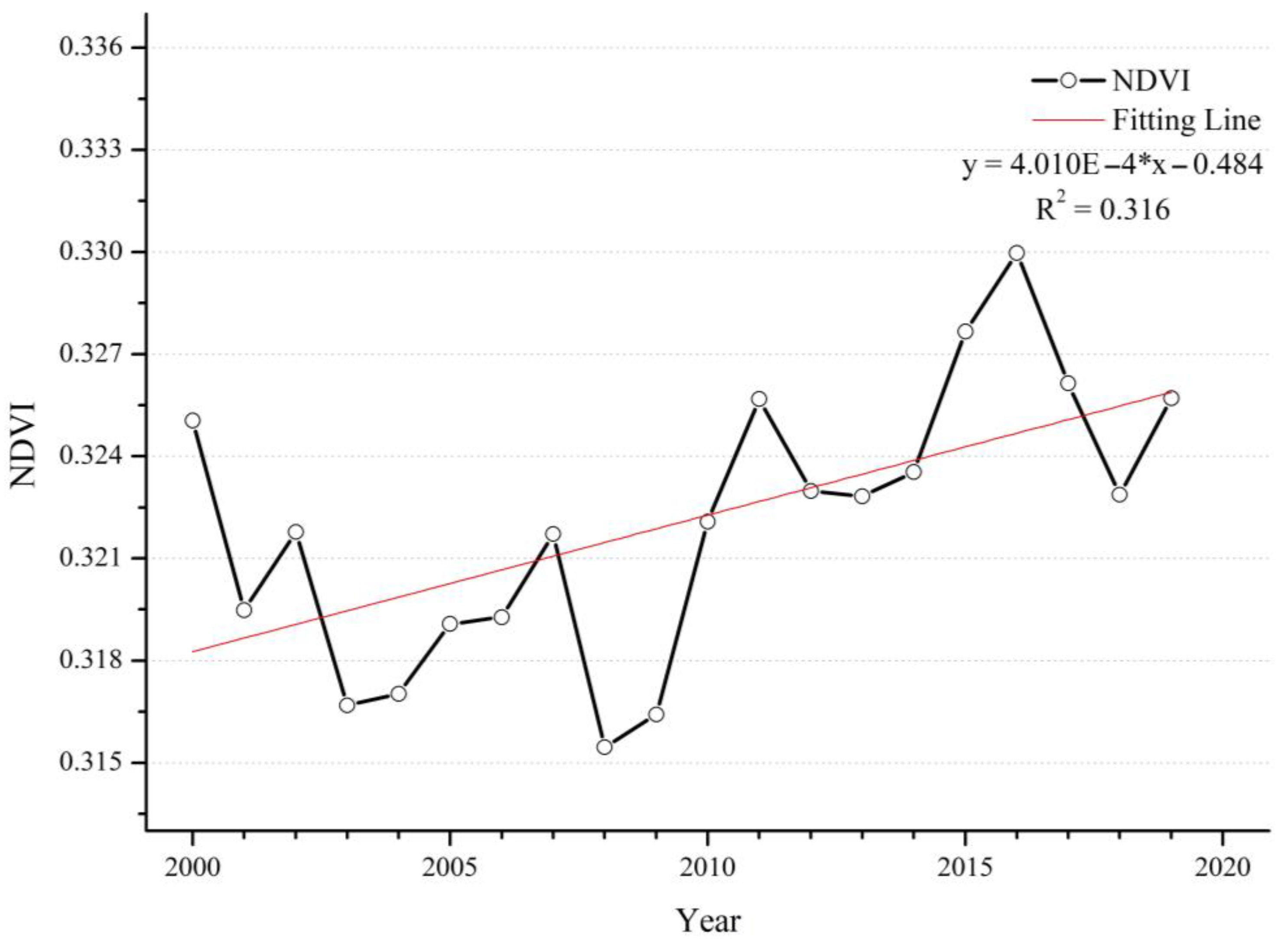 Ijerph 20 02282 g003