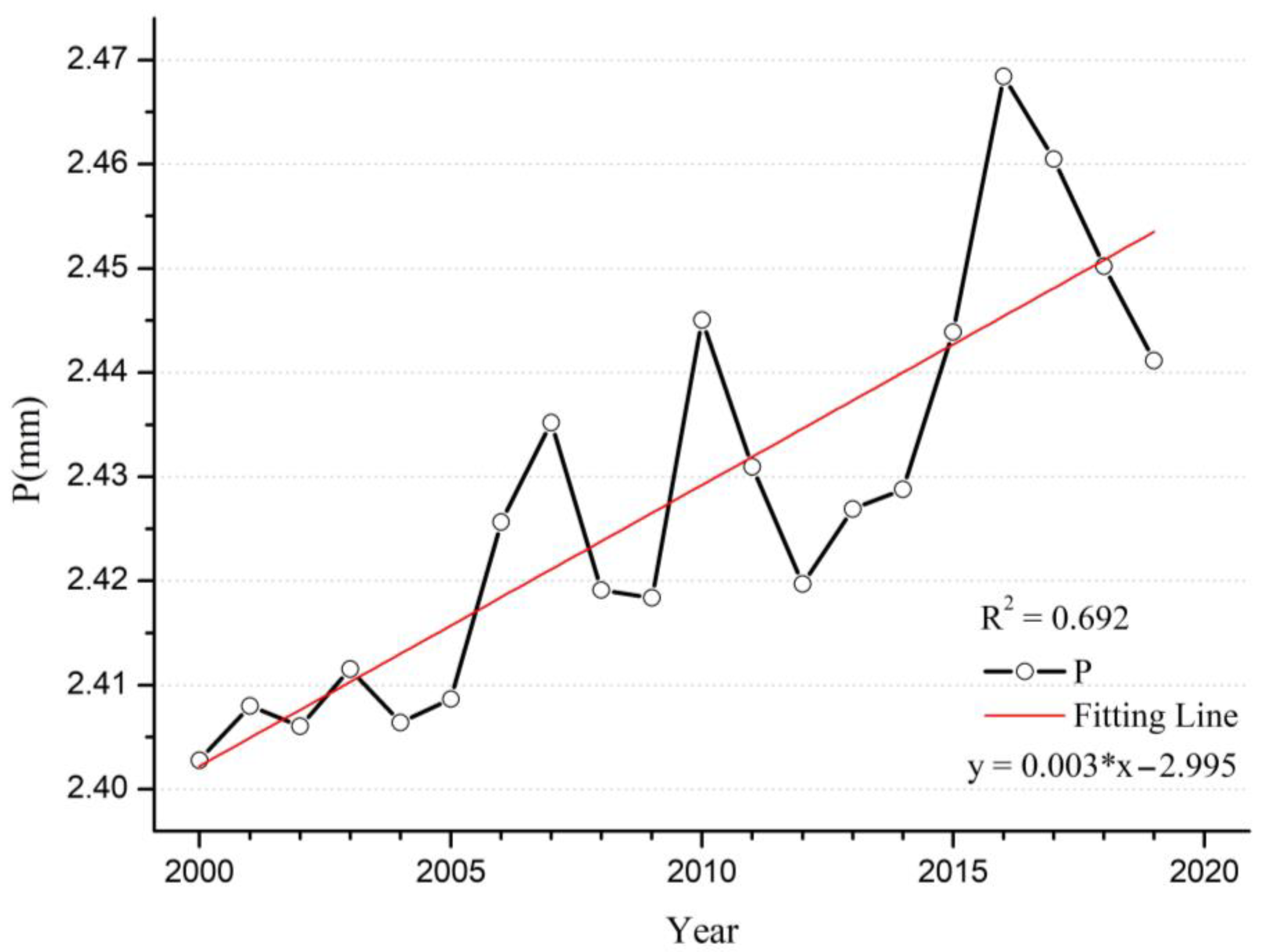 Ijerph 20 02282 g006