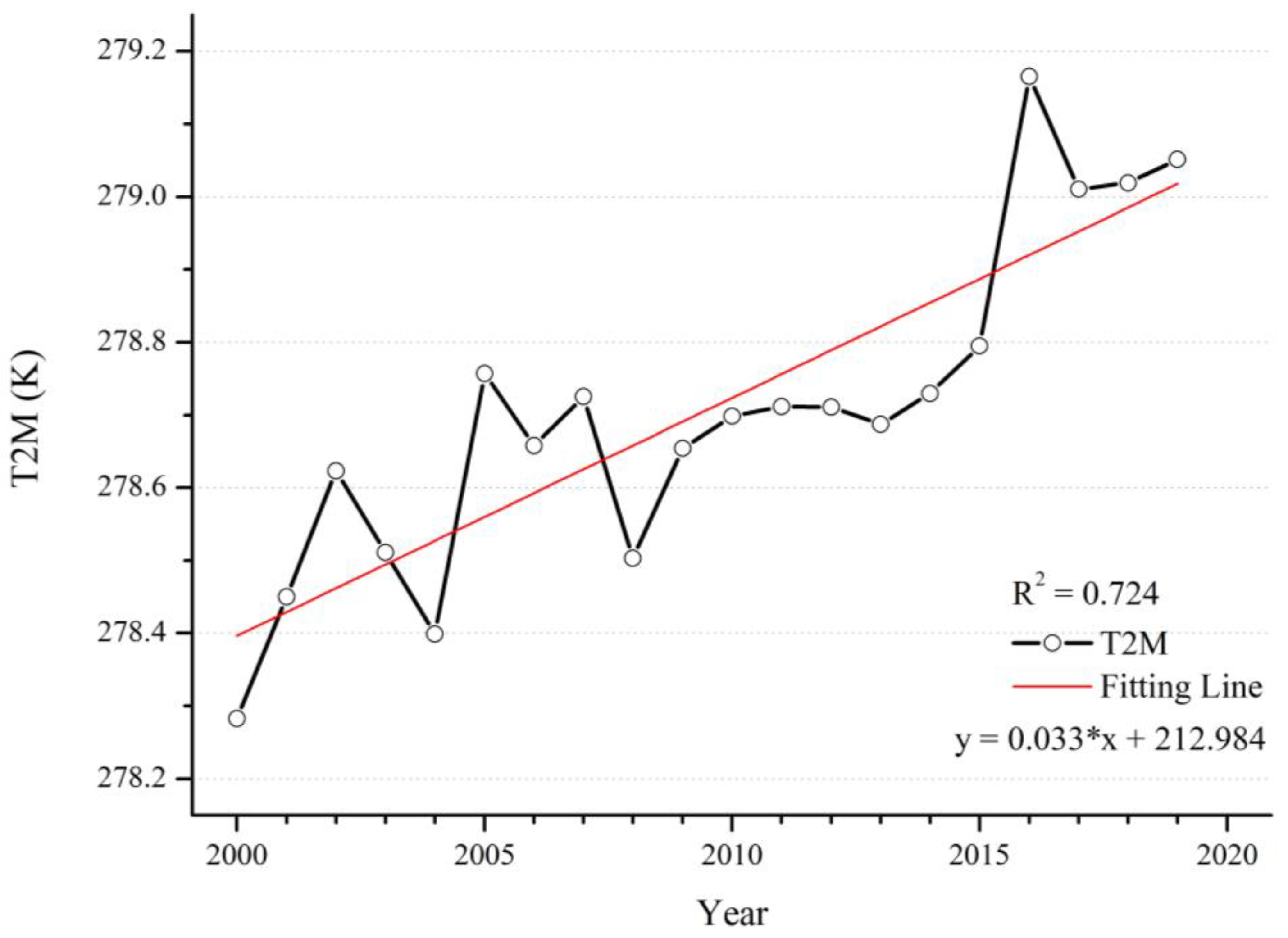 Ijerph 20 02282 g008