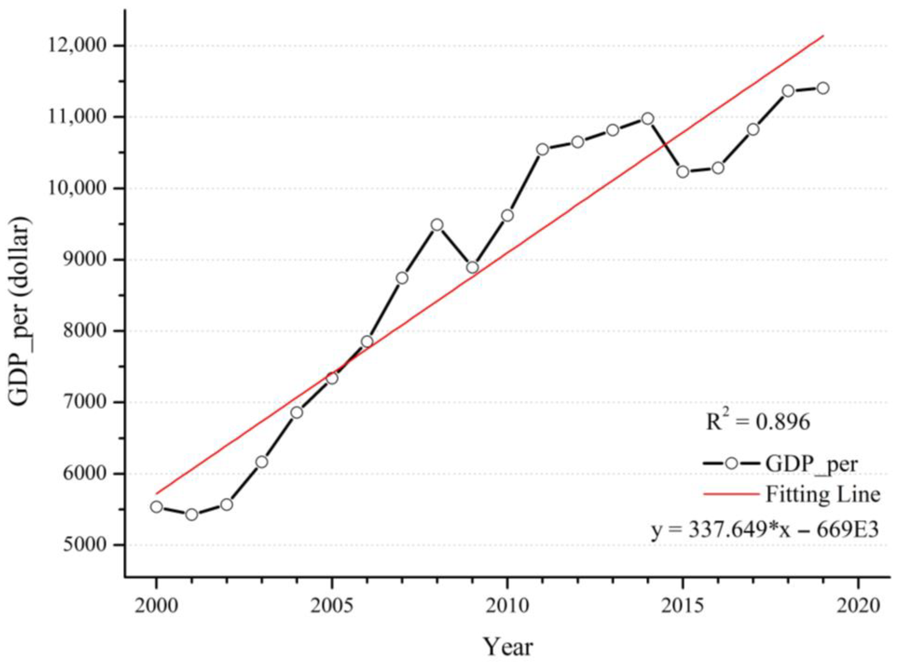 Ijerph 20 02282 g009