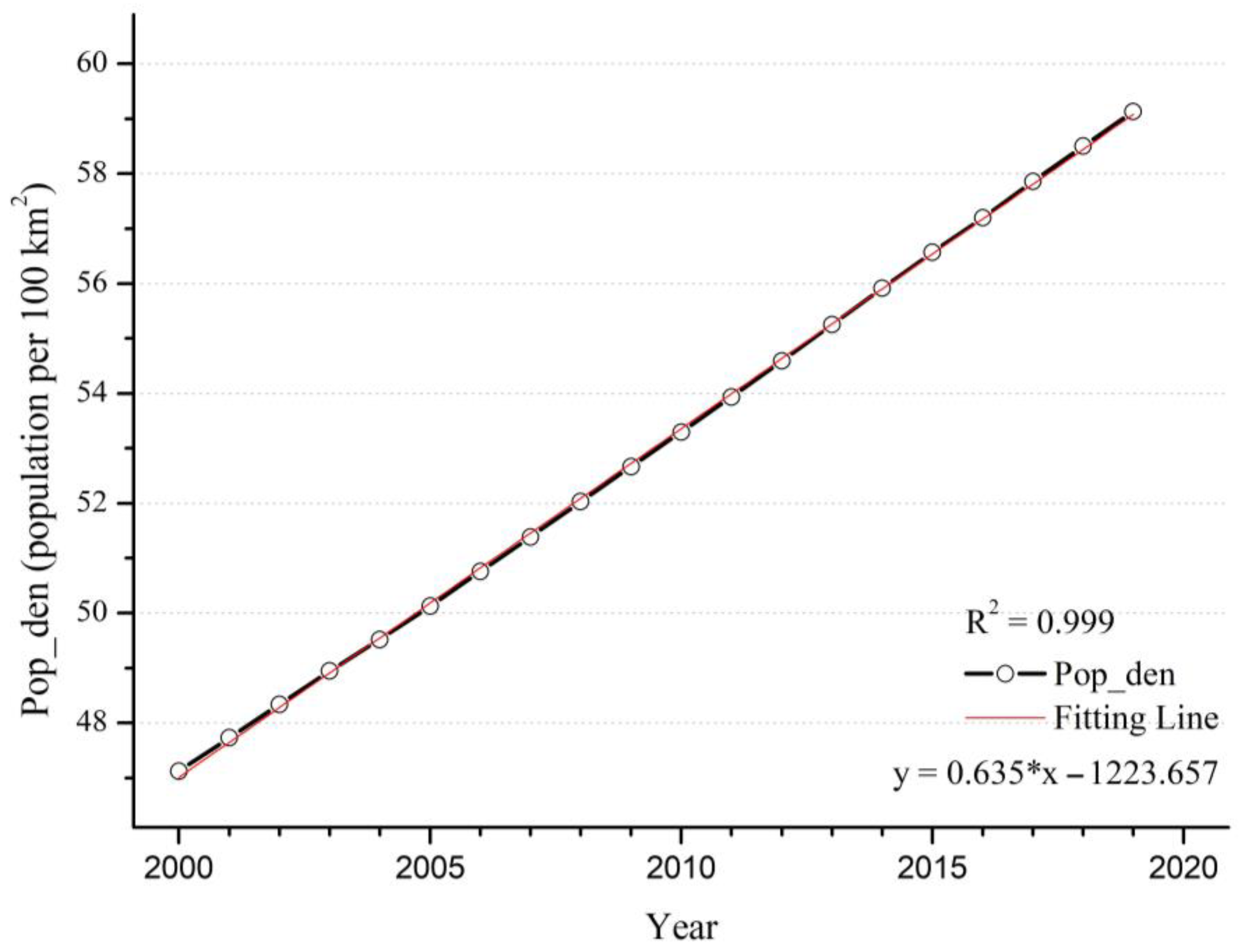 Ijerph 20 02282 g011