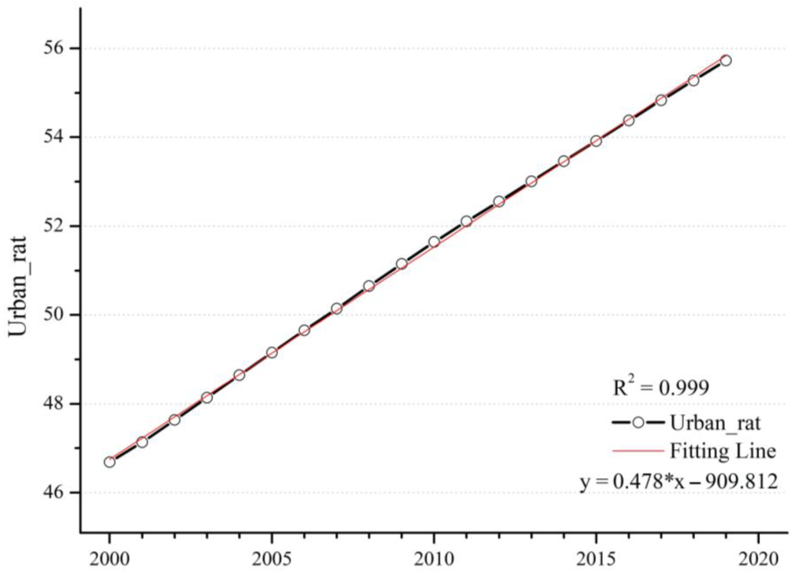 Ijerph 20 02282 g012