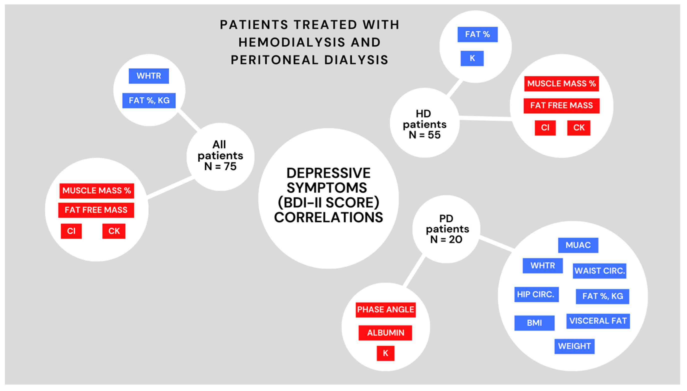 Ijerph 20 02285 g001 Ijerph 20 02285 g001