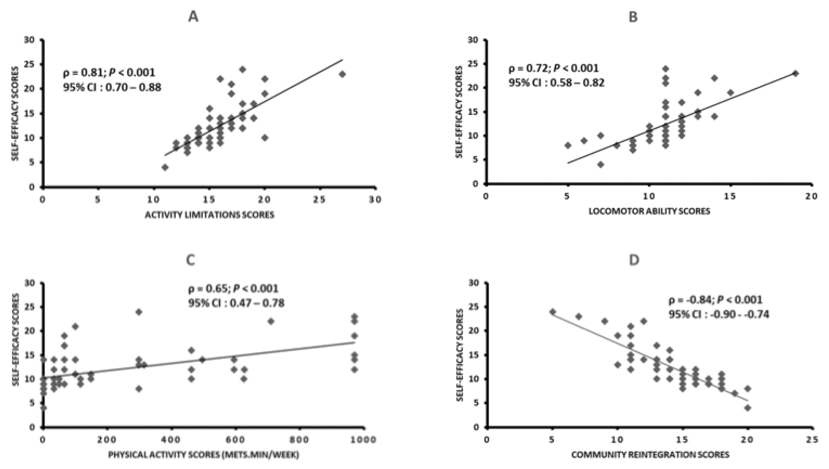 Ijerph 20 02286 g001 Ijerph 20 02286 g001