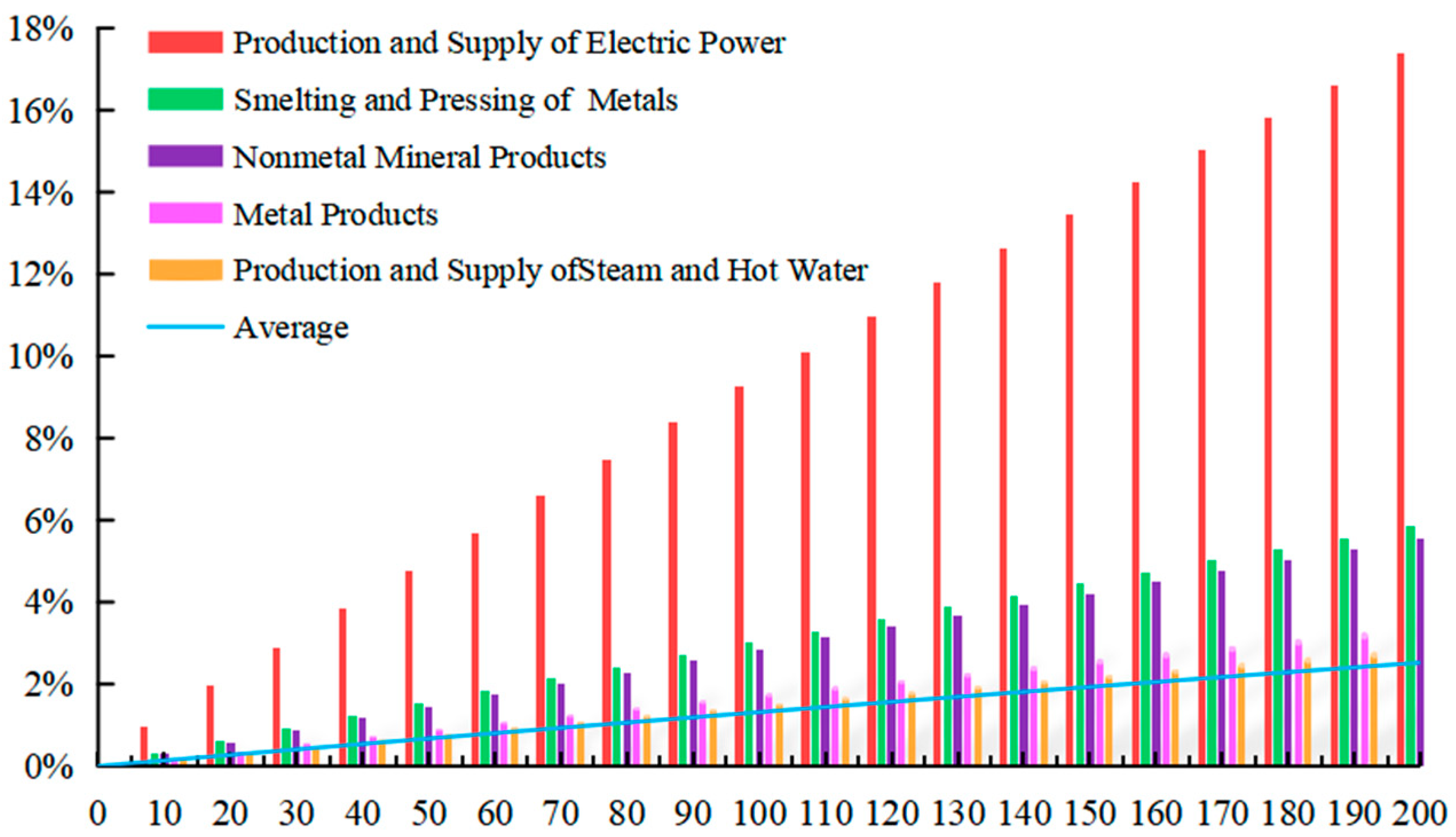 IJERPH Free FullText Effects of Carbon Tax on Urban Carbon