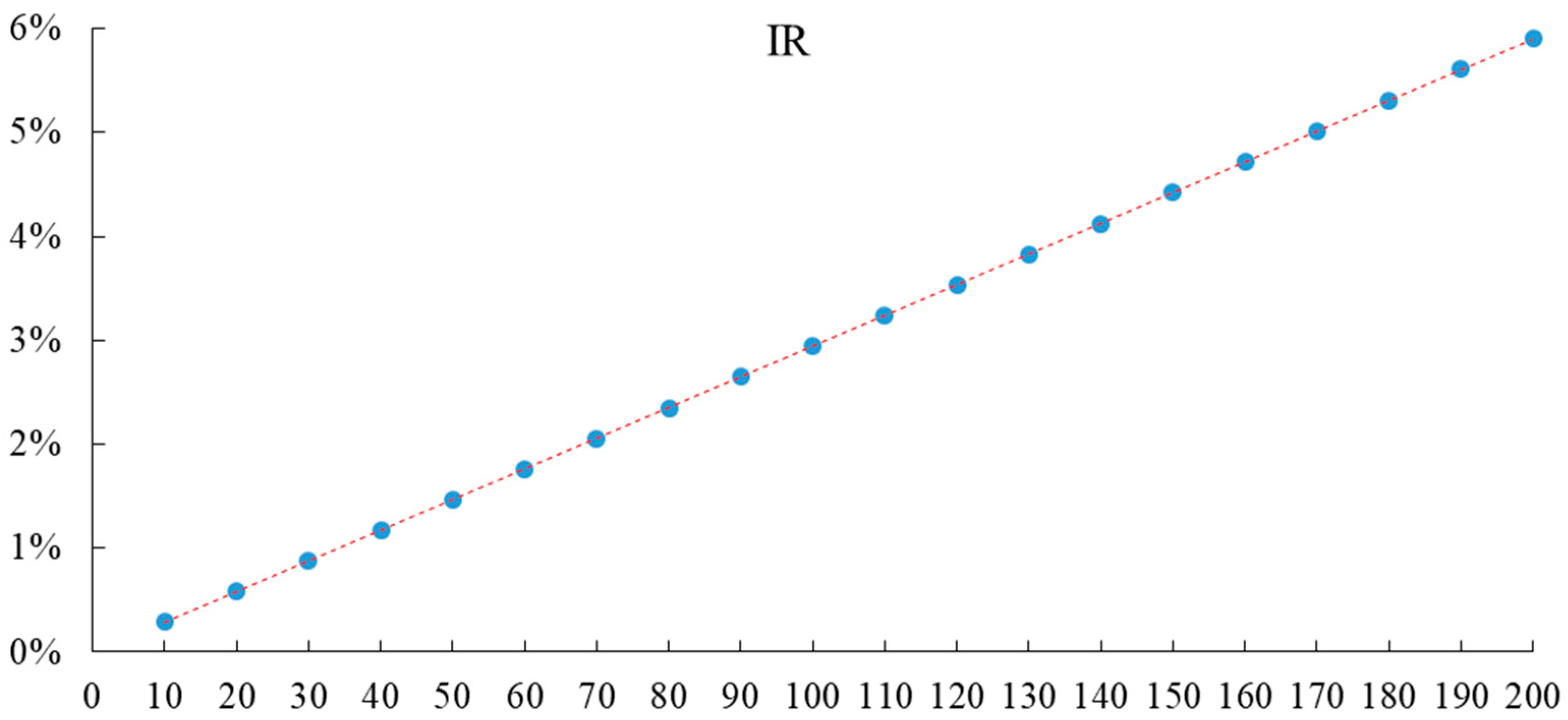 Ijerph 20 02289 g002