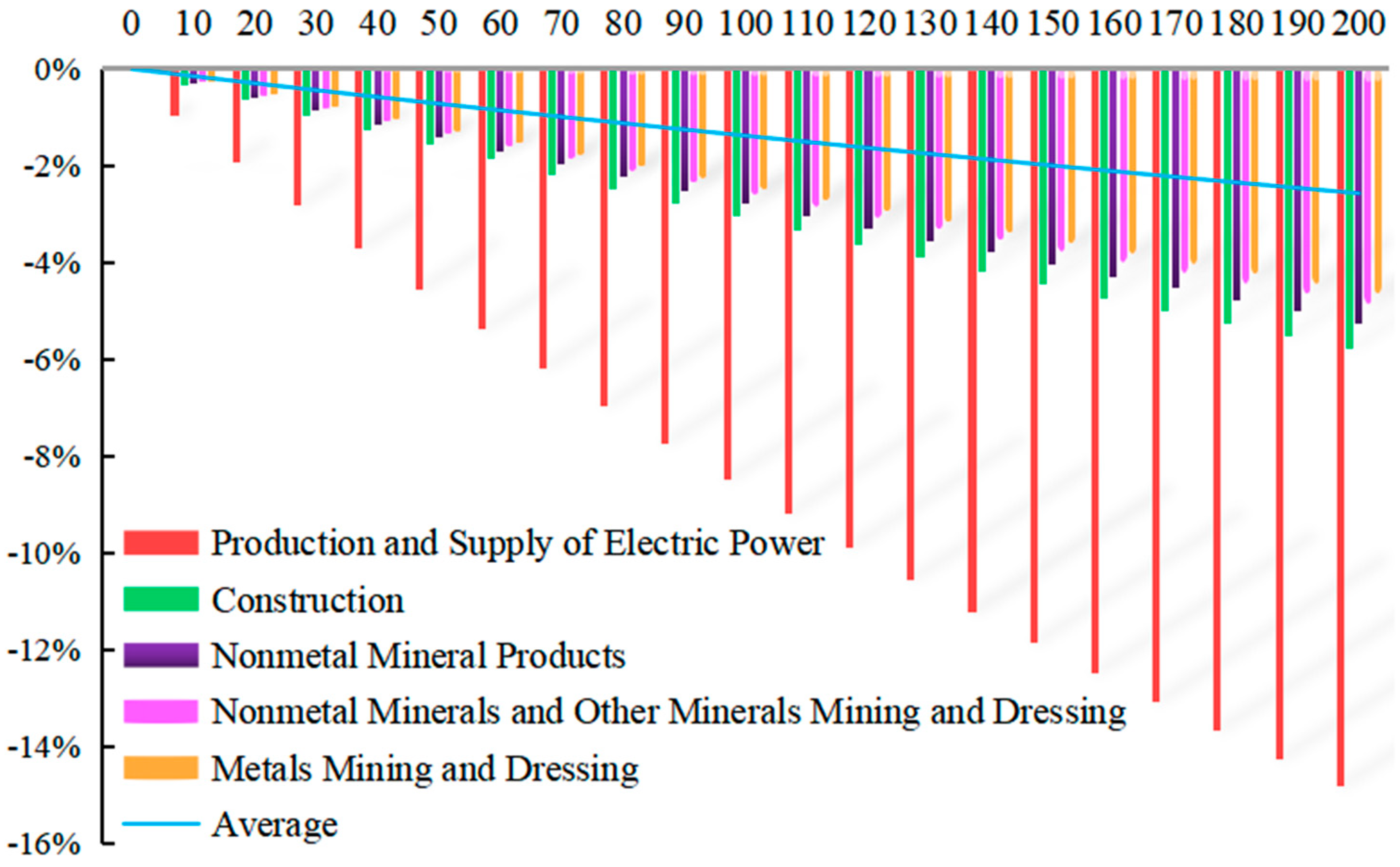Ijerph 20 02289 g007