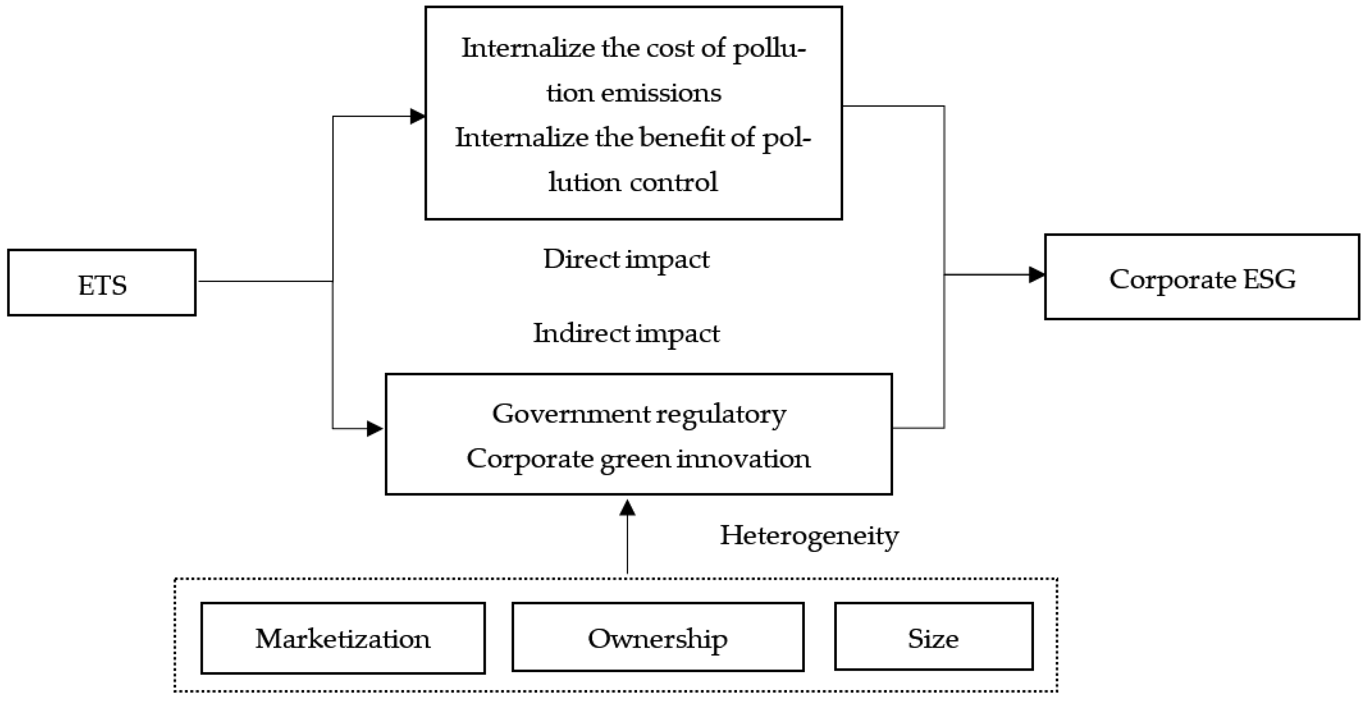 Ijerph 20 02292 g001