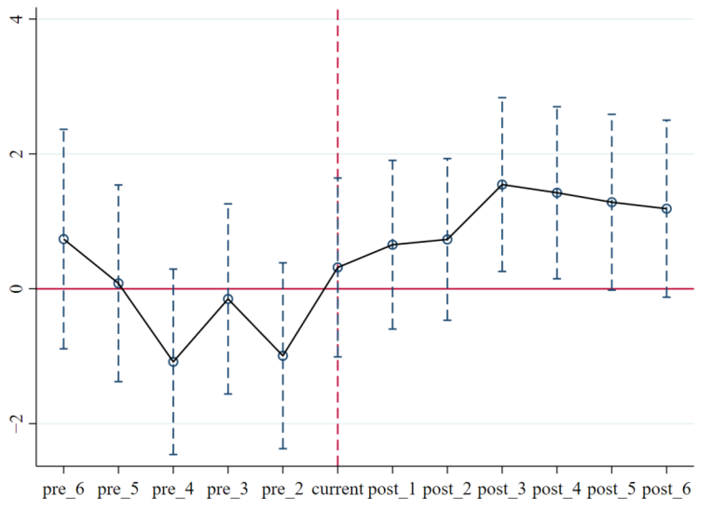 Ijerph 20 02292 g002
