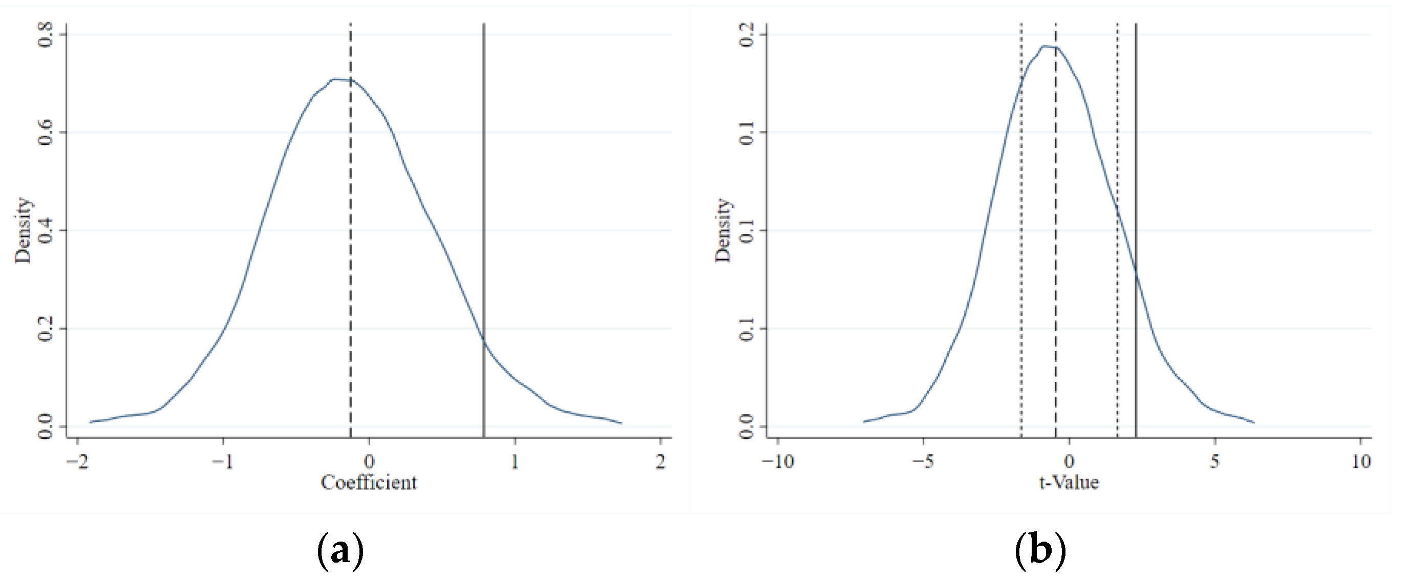 Ijerph 20 02292 g003