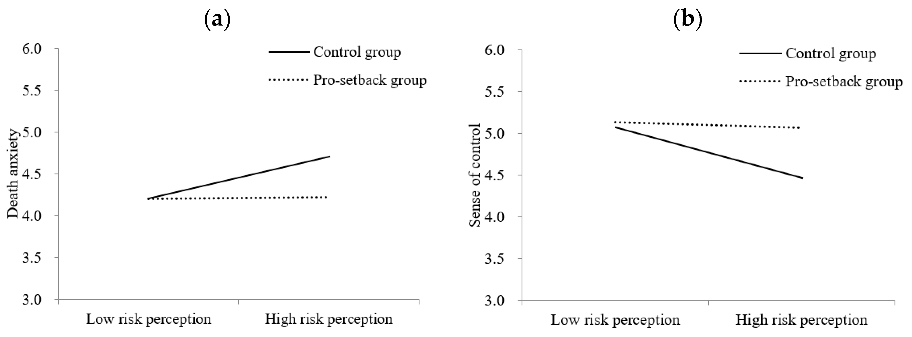 Ijerph 20 02299 g002 Ijerph 20 02299 g002