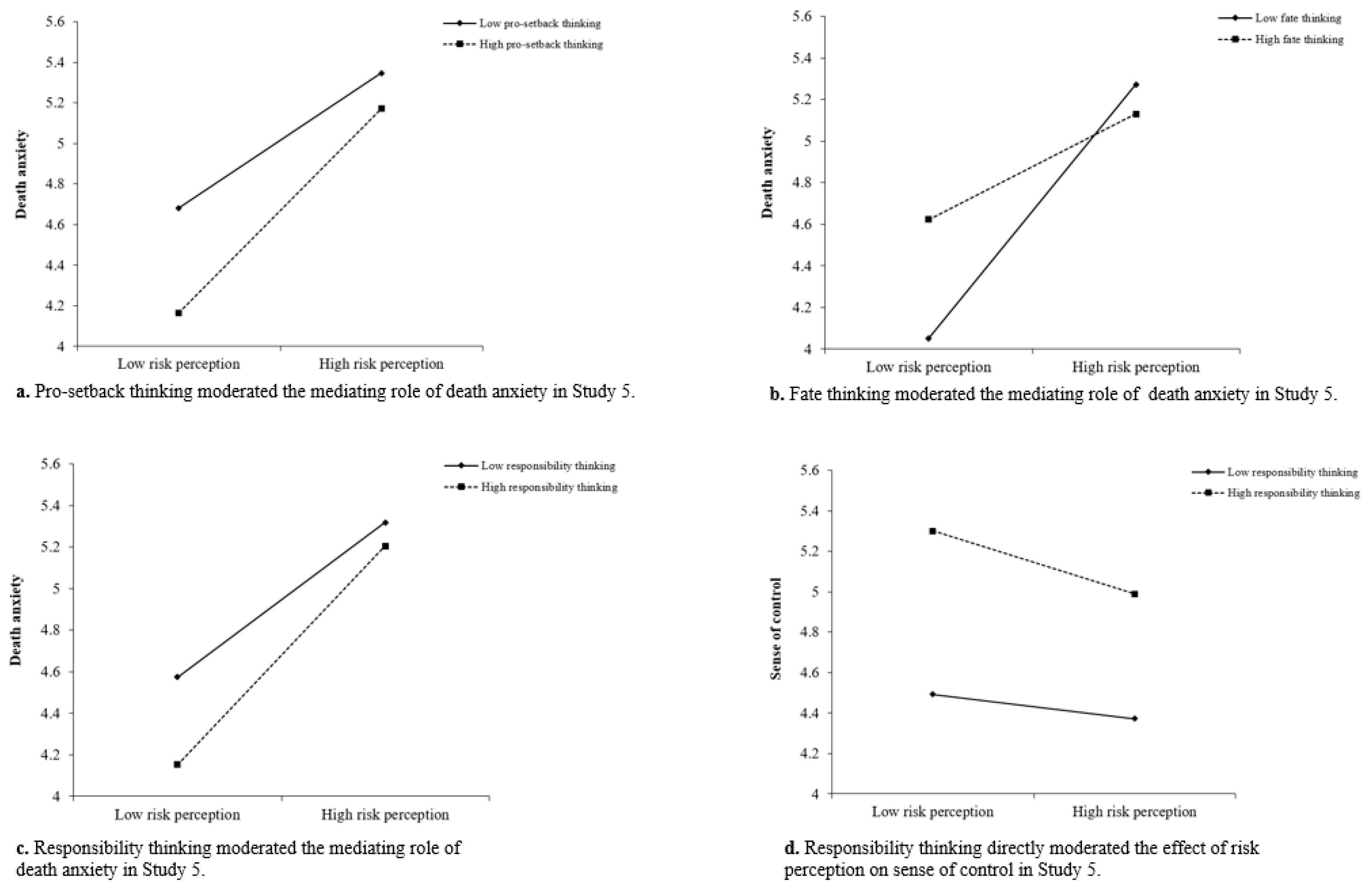 Ijerph 20 02299 g006 Ijerph 20 02299 g006