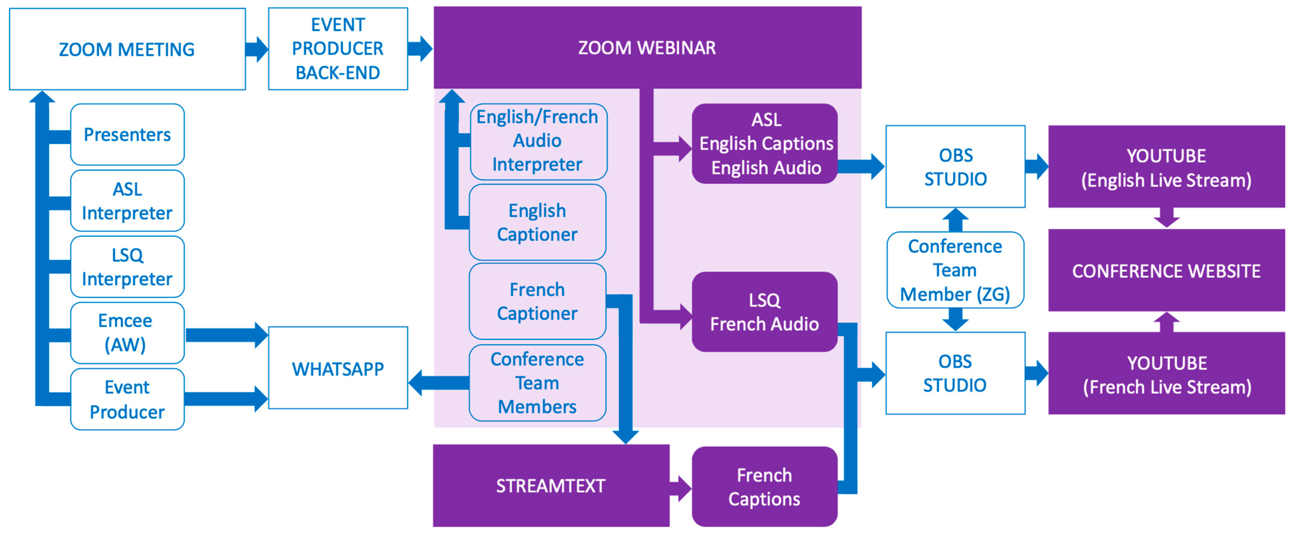 Ijerph 20 02302 g001 Ijerph 20 02302 g001