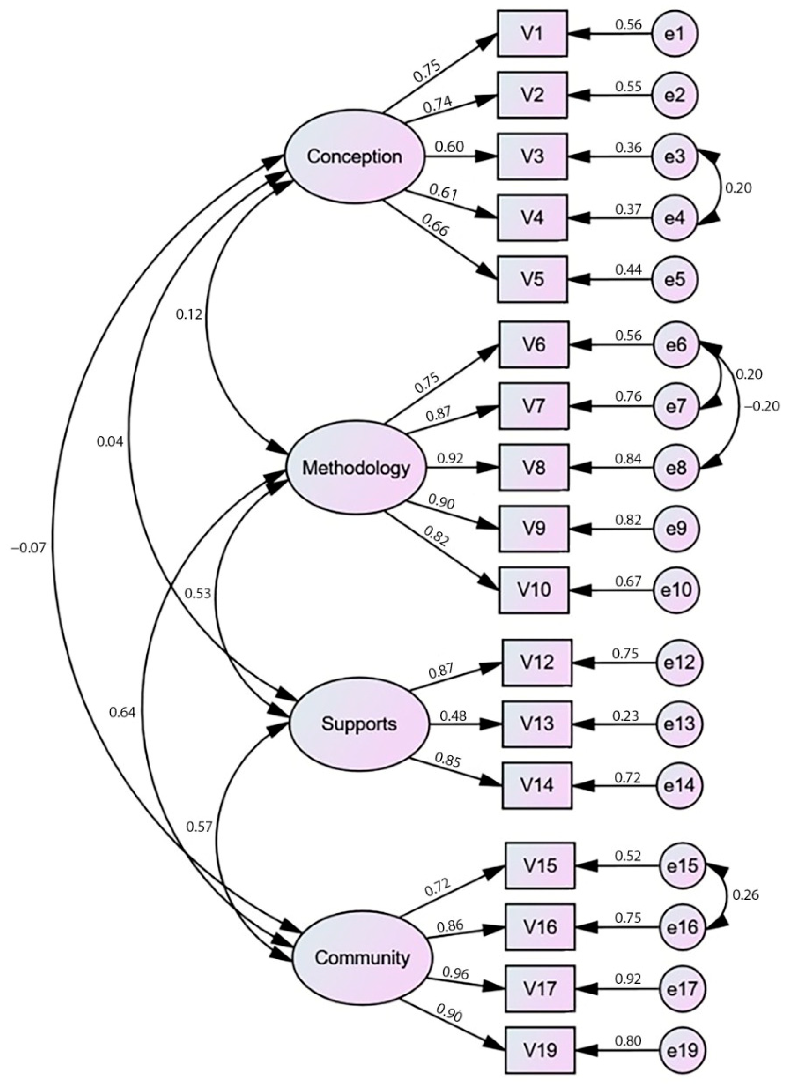 Ijerph 20 02306 g001