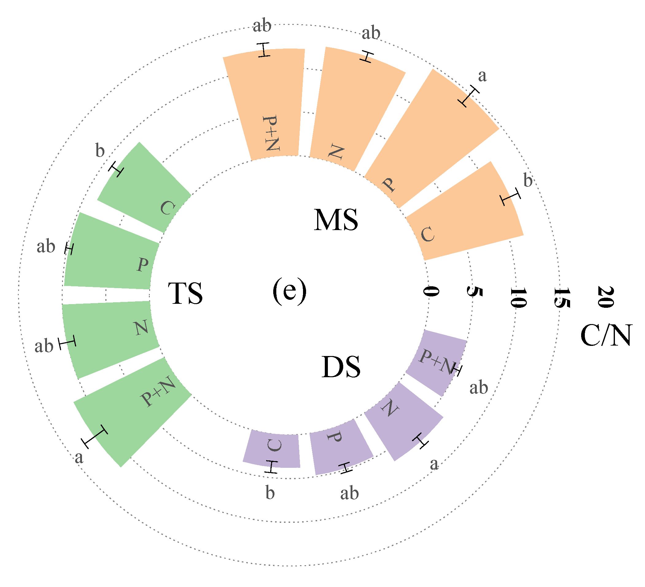 Ijerph 20 02308 g003c Ijerph 20 02308 g003c