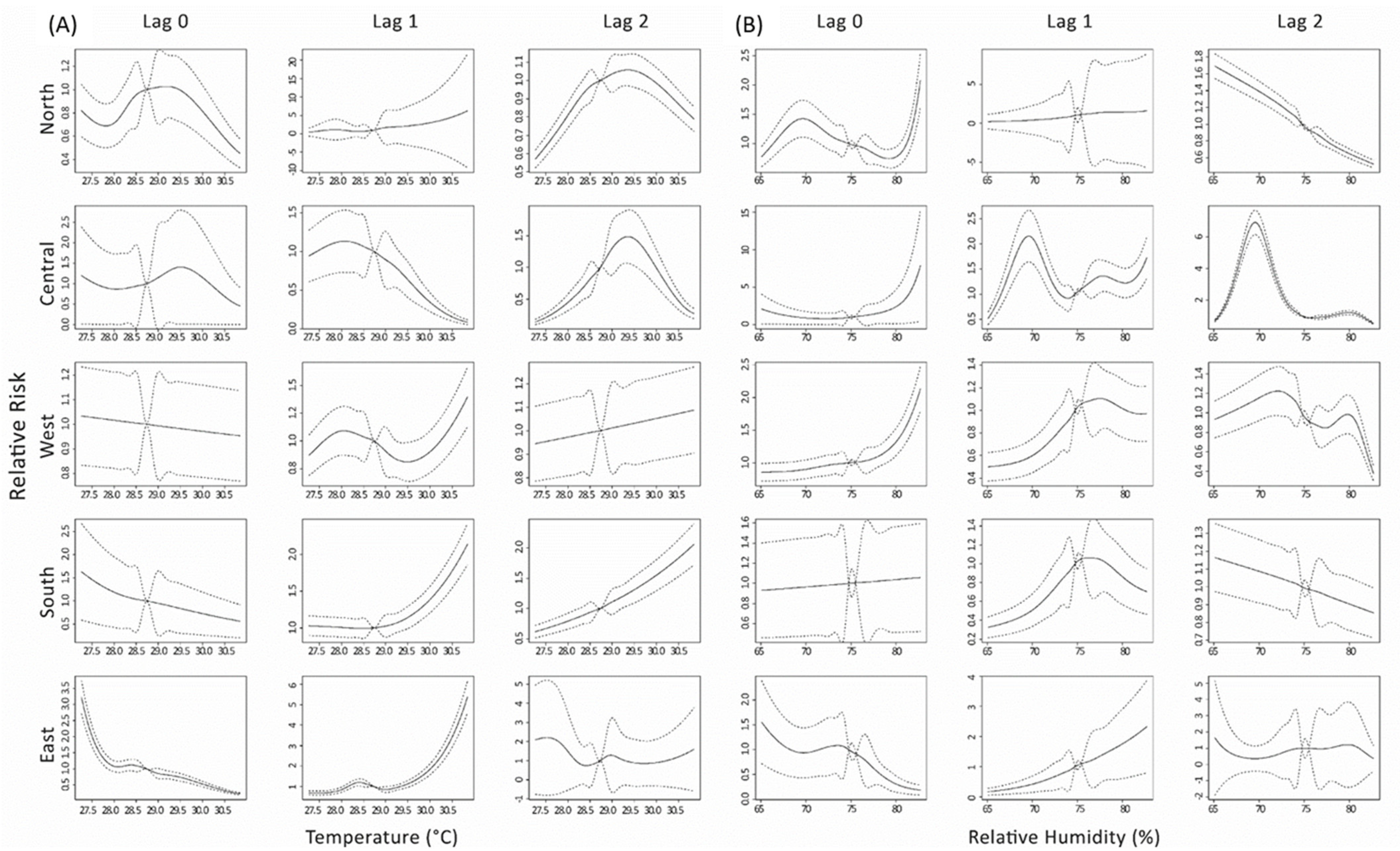 Ijerph 20 02313 g004