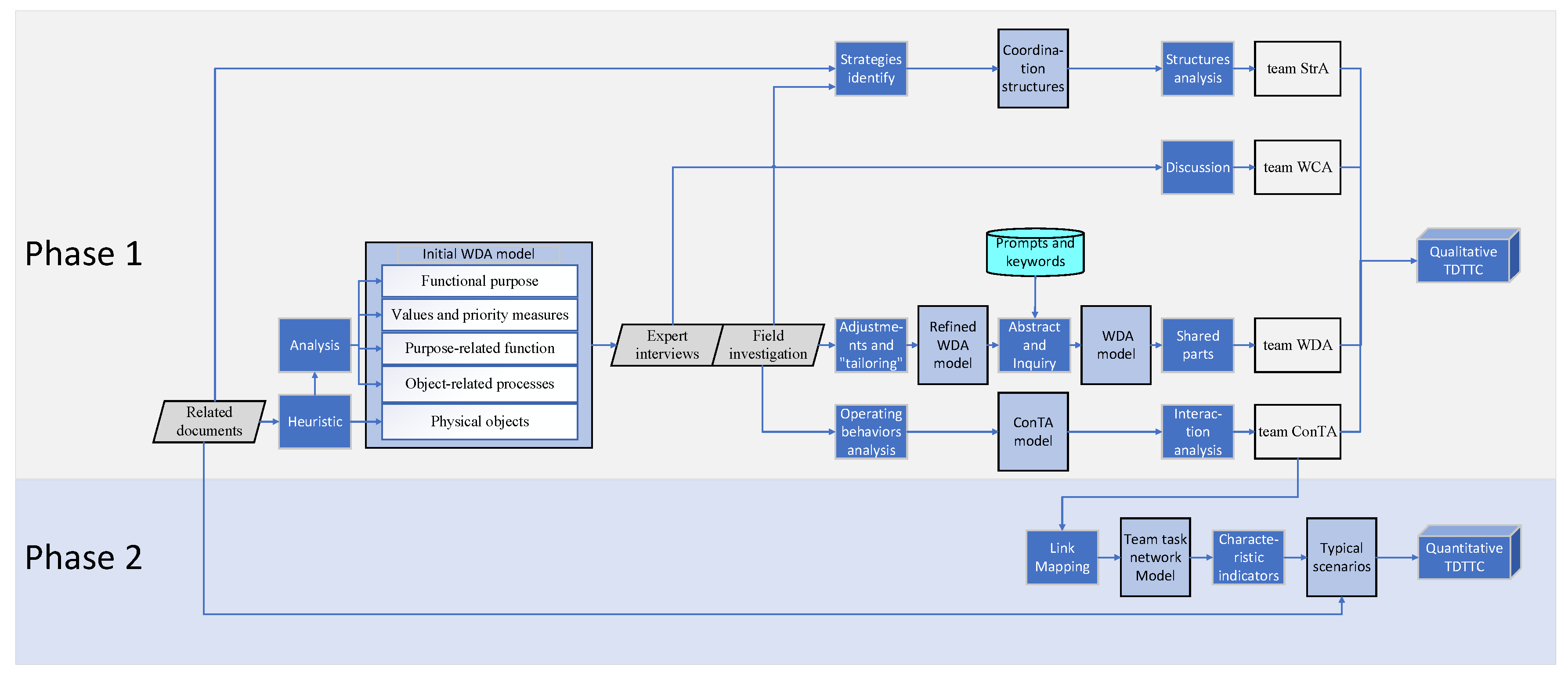 Ijerph 20 02314 g001 Ijerph 20 02314 g001