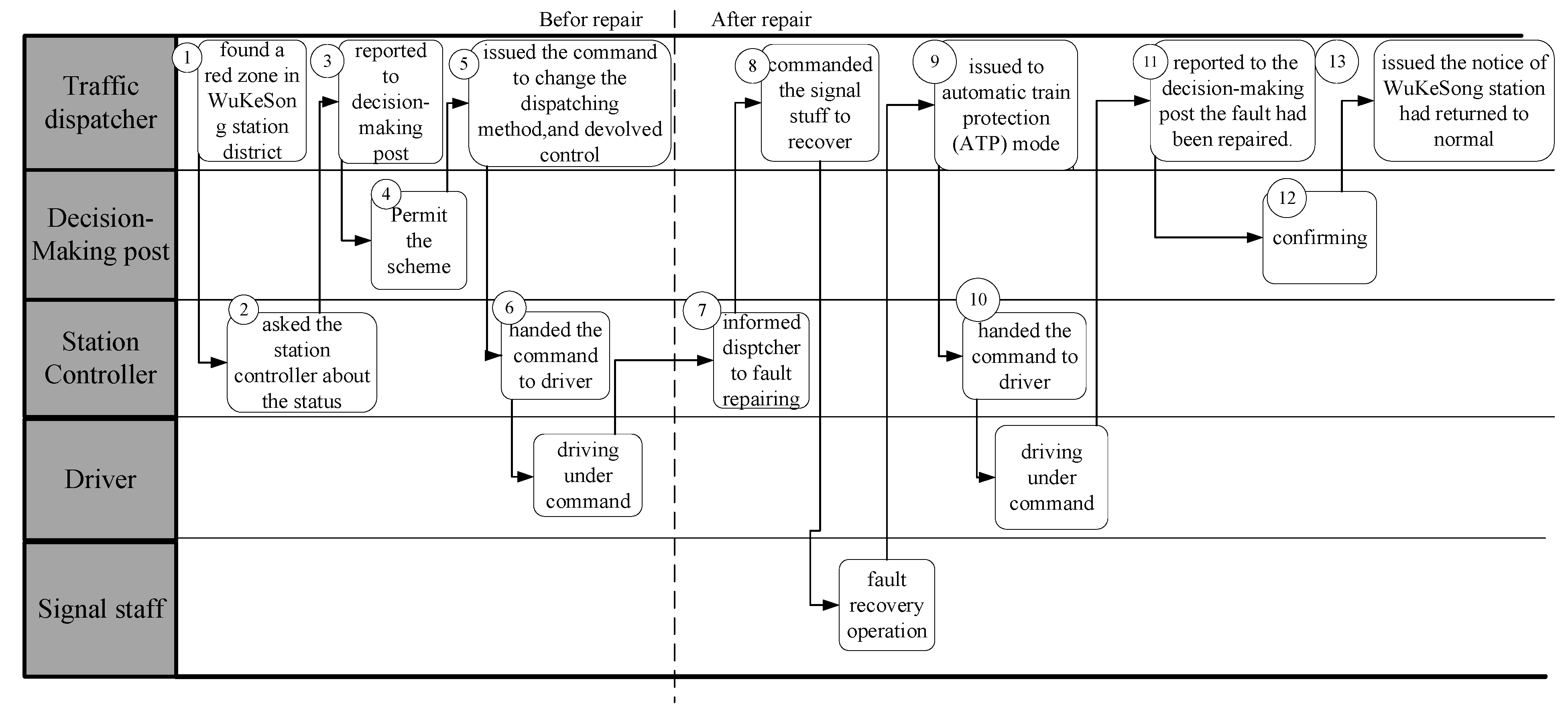 Ijerph 20 02314 g002 Ijerph 20 02314 g002