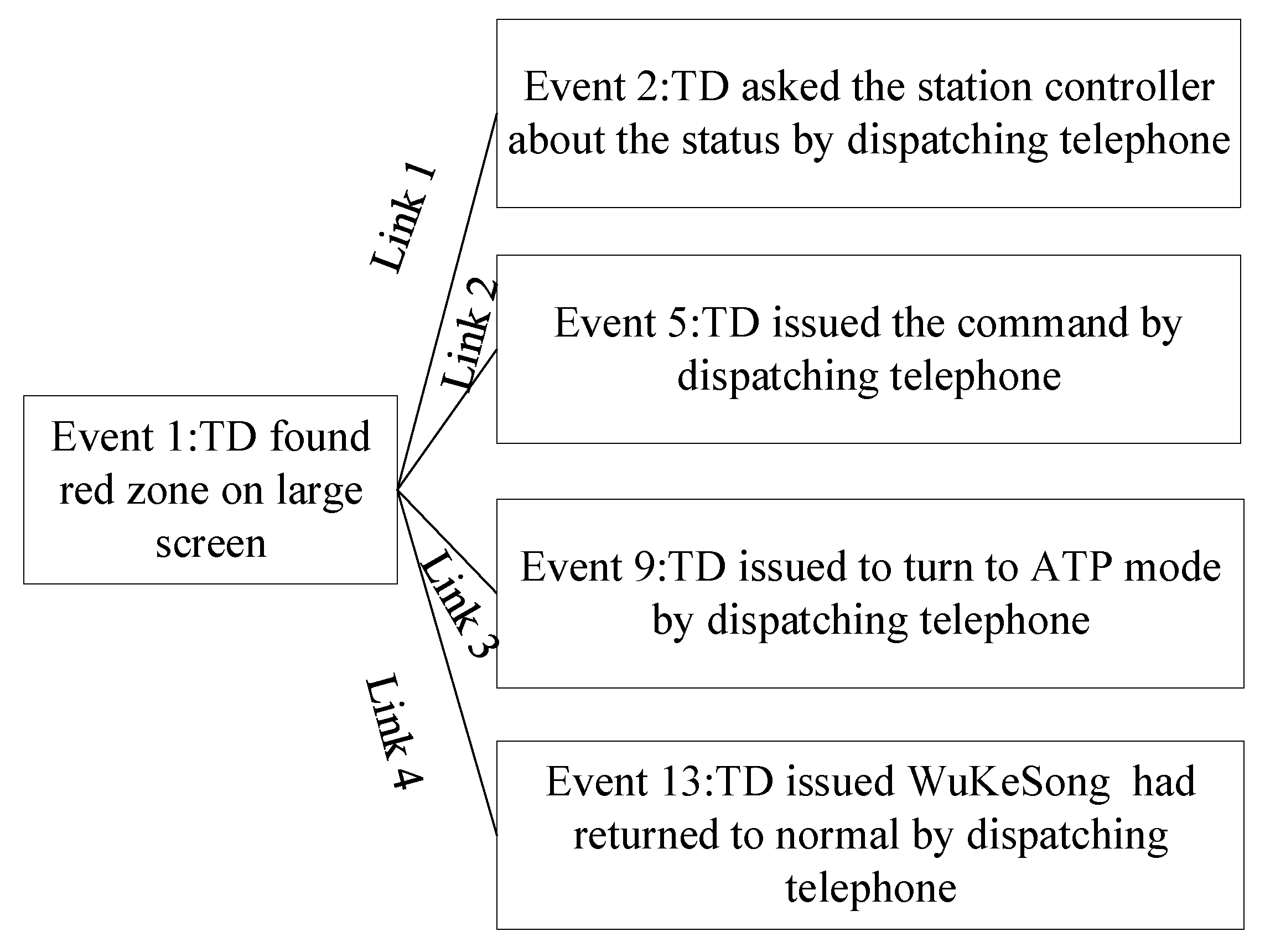 Ijerph 20 02314 g005 Ijerph 20 02314 g005