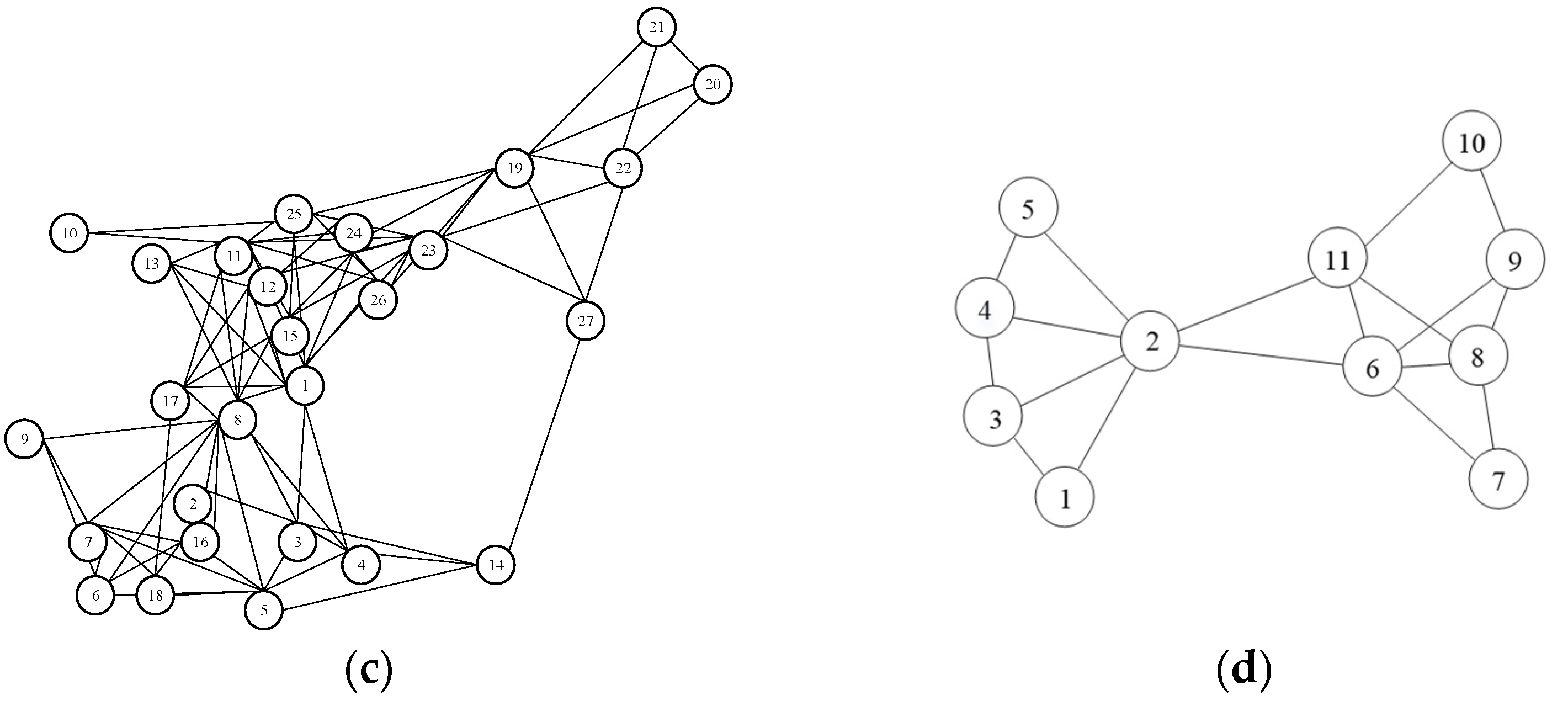 Ijerph 20 02314 g006b Ijerph 20 02314 g006b