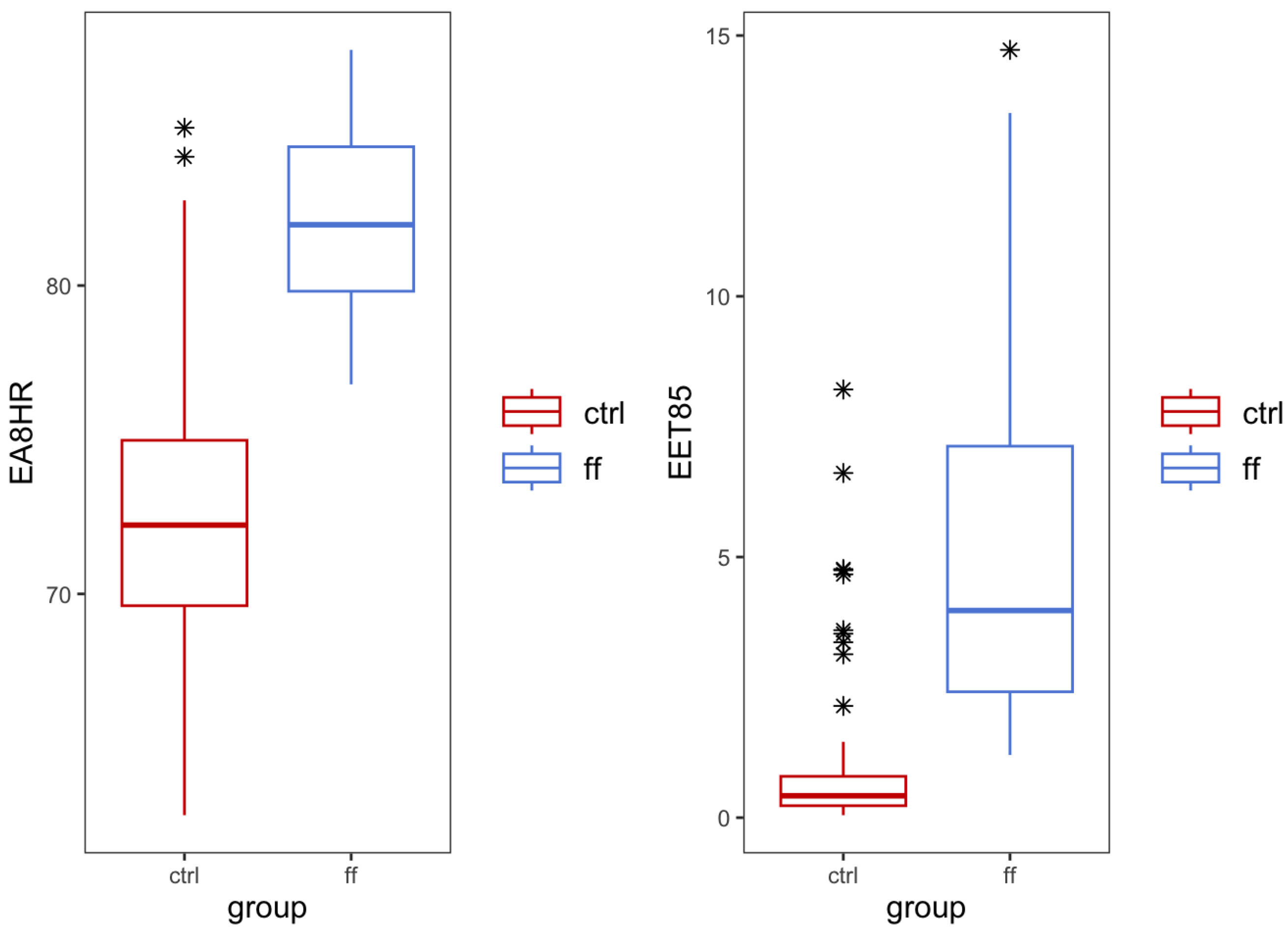 Ijerph 20 02315 g002