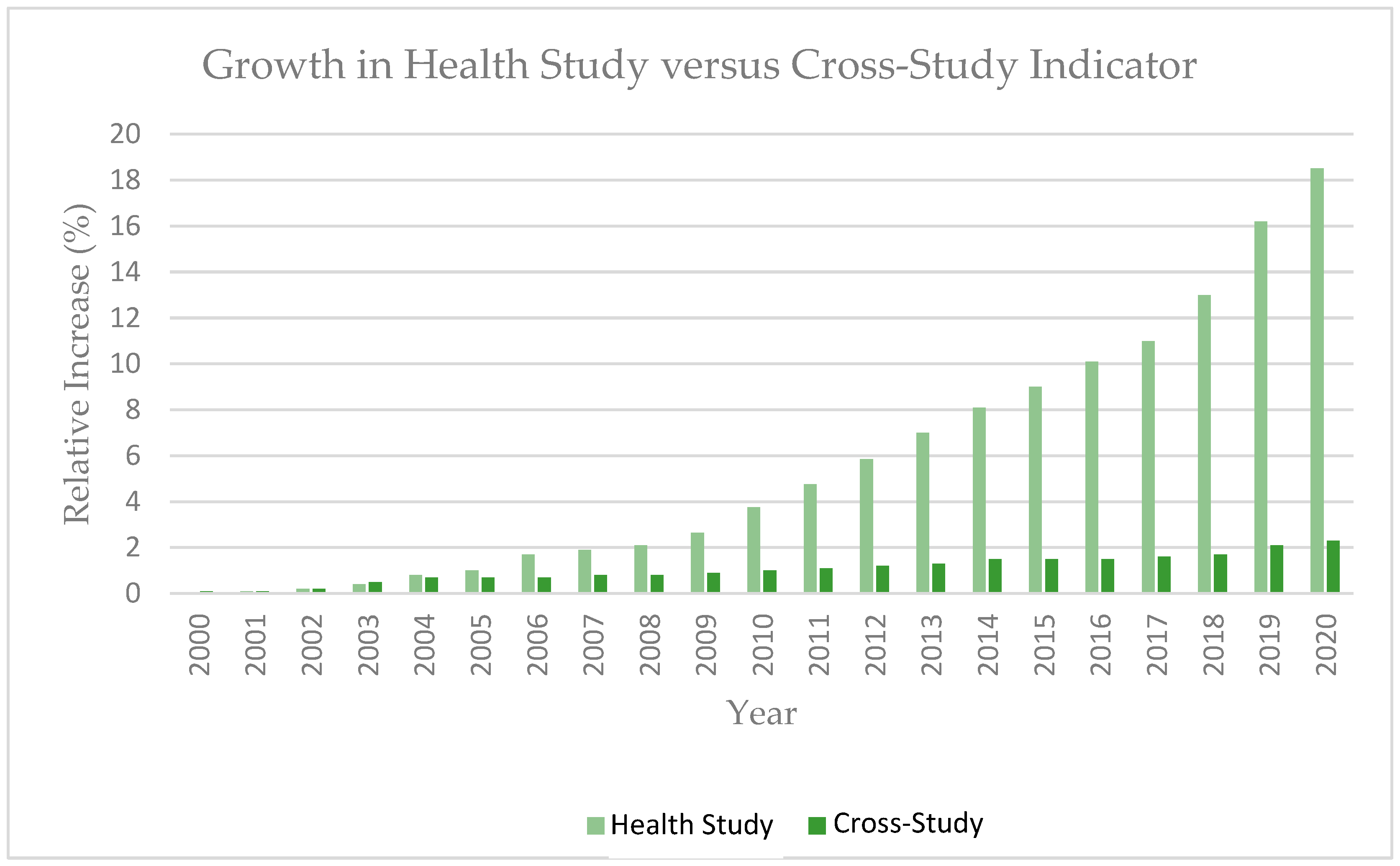 Ijerph 20 02317 g001 Ijerph 20 02317 g001